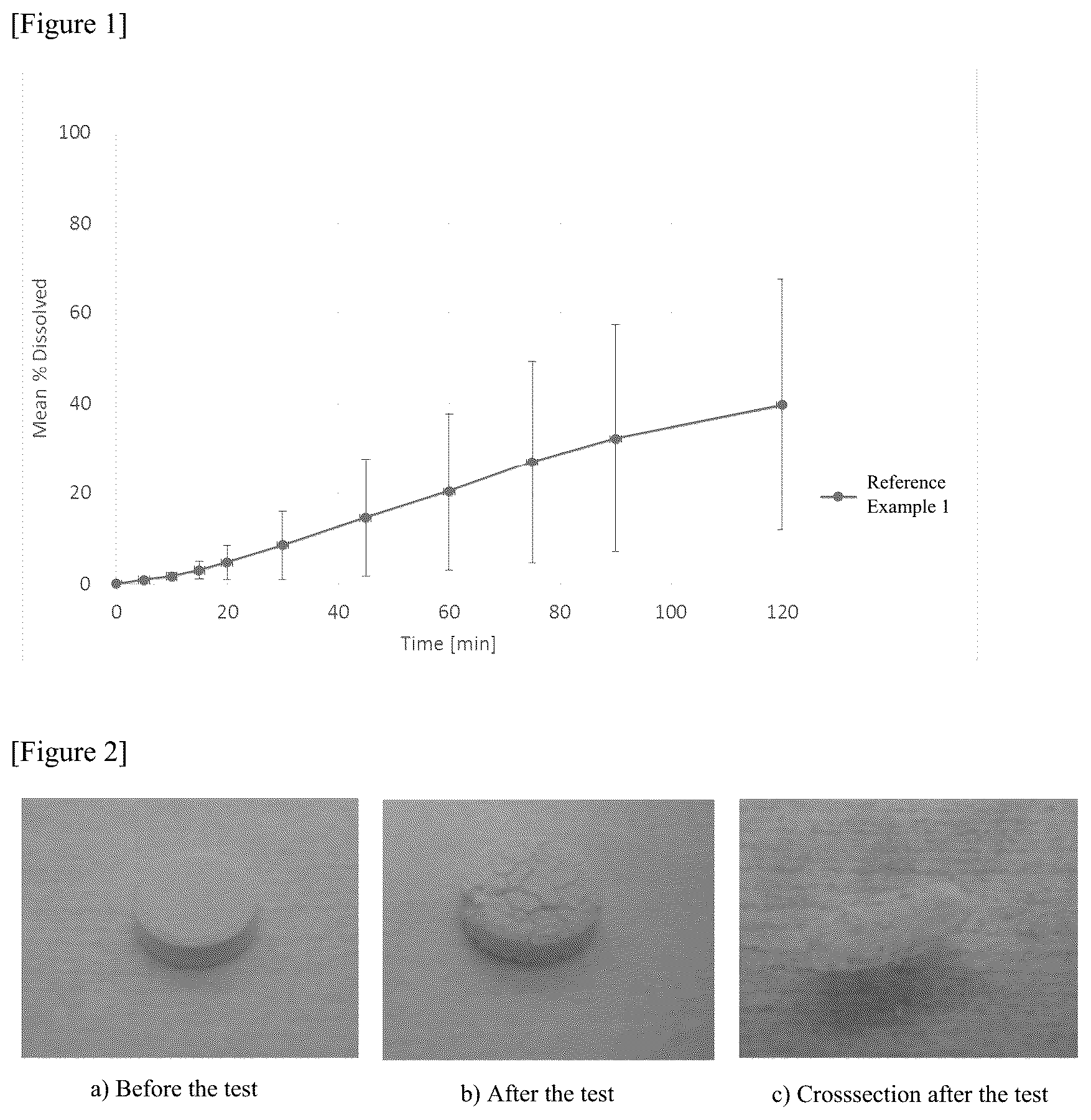Patent US12564594 Figure 1 – Pharmaceutical composition containing 9-ethyl-6, 6-dimethyl-8-(4-morpholin-4-yl-piperidin-1-yl)-11-oxo-6, 11-dihydro-5H-benzo[b]carbazole-3-carbonitrile