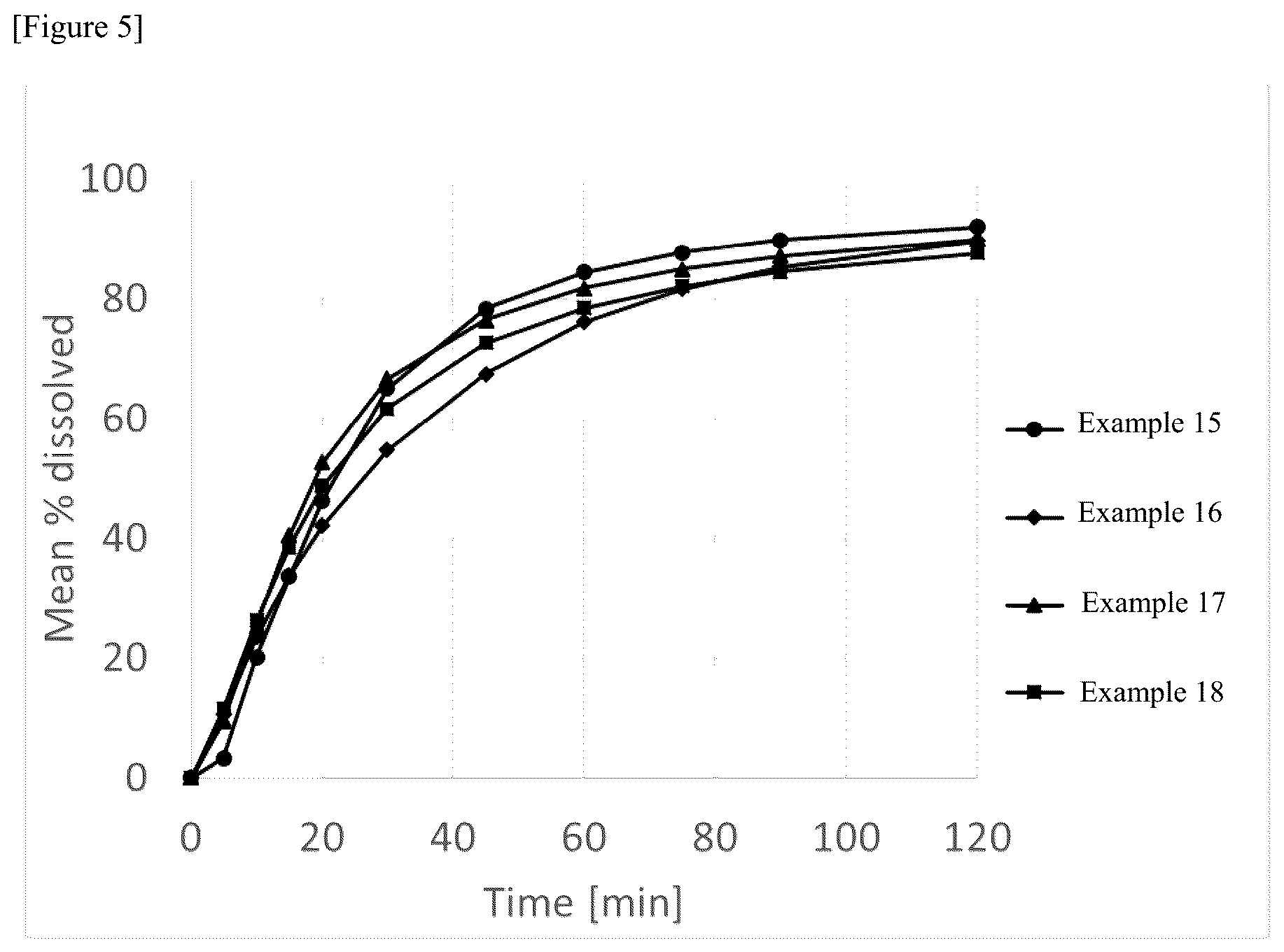 Patent US12564594 Figure 3 – Pharmaceutical composition containing 9-ethyl-6, 6-dimethyl-8-(4-morpholin-4-yl-piperidin-1-yl)-11-oxo-6, 11-dihydro-5H-benzo[b]carbazole-3-carbonitrile