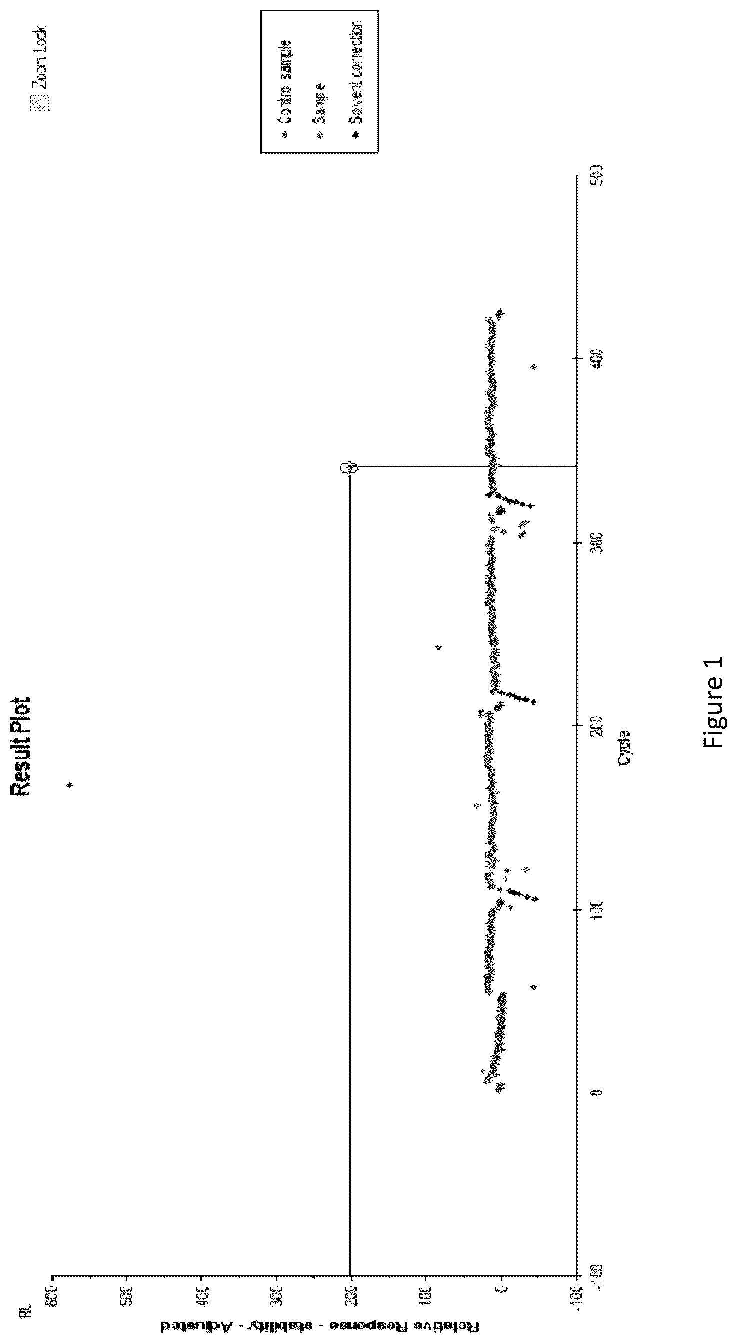 Patent US12564596 Figure 1 – Agents and methods for modulating pathogen activity