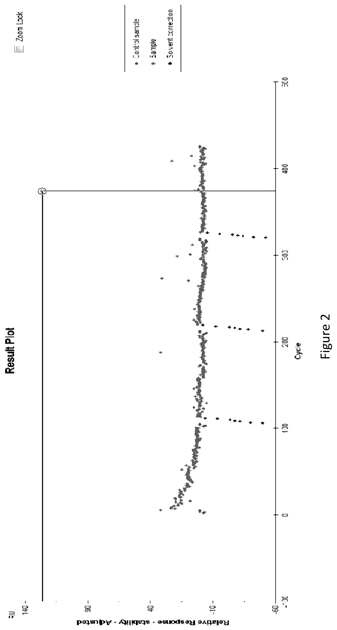 Patent US12564596 Figure 2 – Agents and methods for modulating pathogen activity