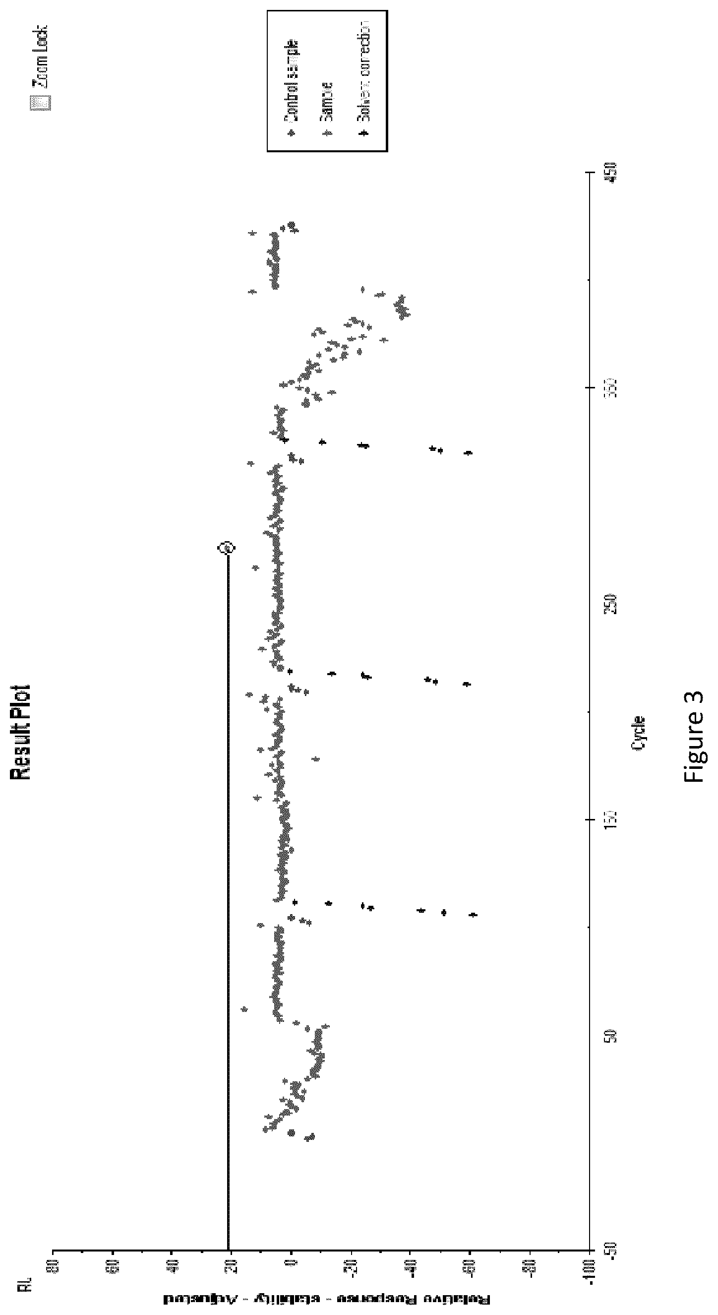 Patent US12564596 Figure 3 – Agents and methods for modulating pathogen activity