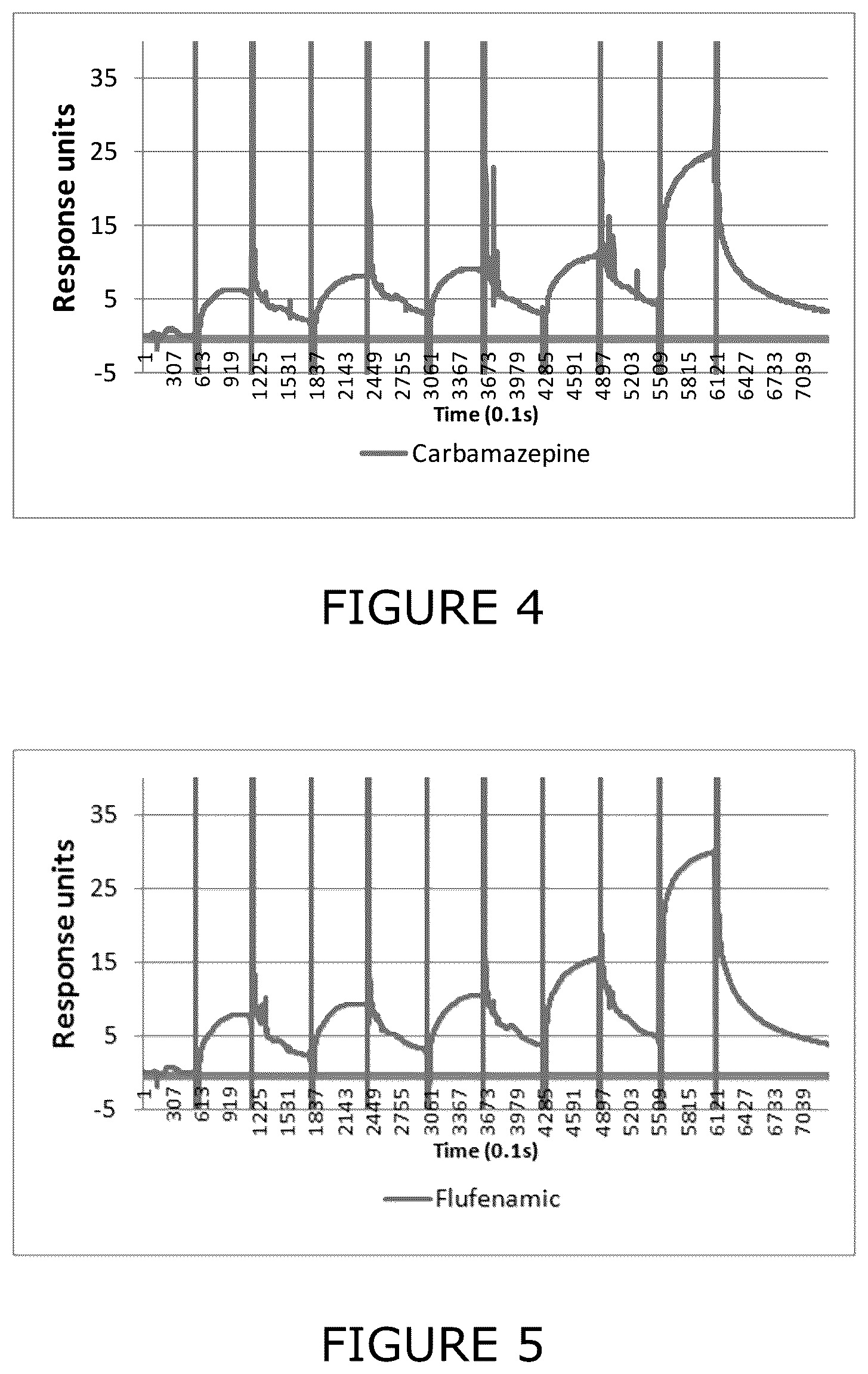 Patent US12564596 Figure 4 – Agents and methods for modulating pathogen activity