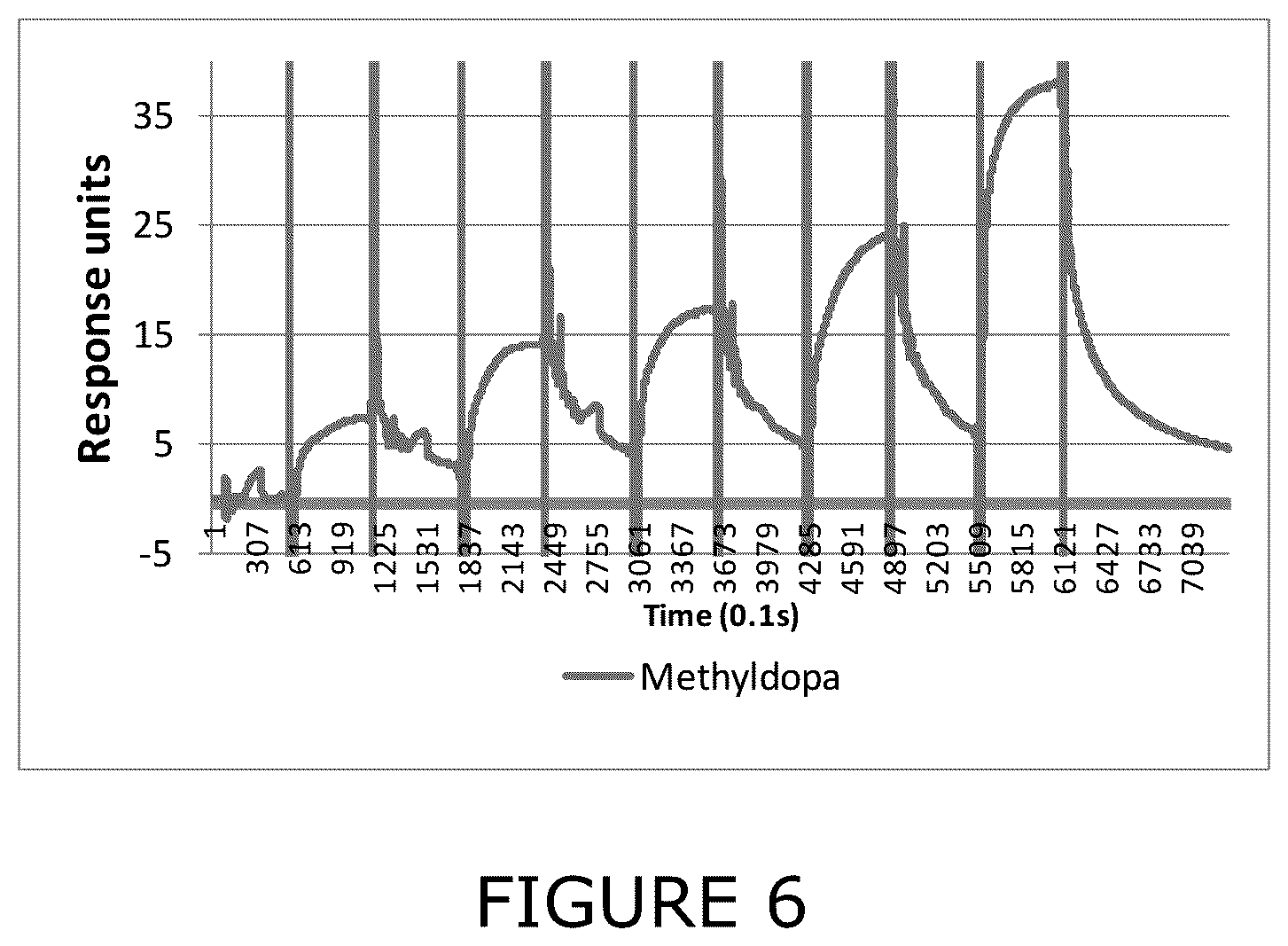 Patent US12564596 Figure 5 – Agents and methods for modulating pathogen activity