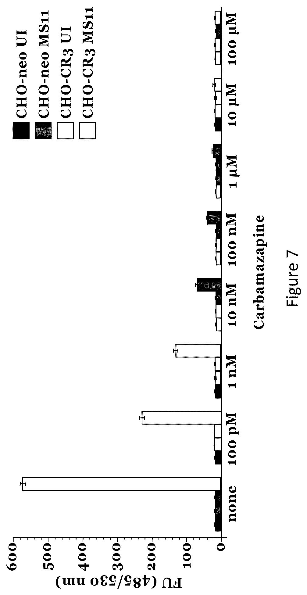 Patent US12564596 Figure 6 – Agents and methods for modulating pathogen activity