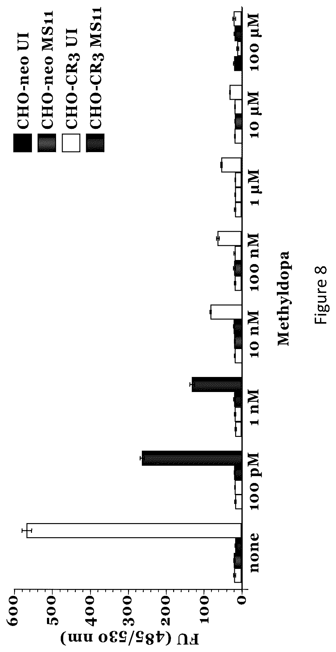 Patent US12564596 Figure 7 – Agents and methods for modulating pathogen activity