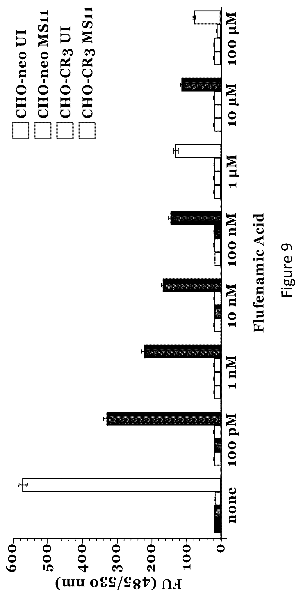 Patent US12564596 Figure 8 – Agents and methods for modulating pathogen activity