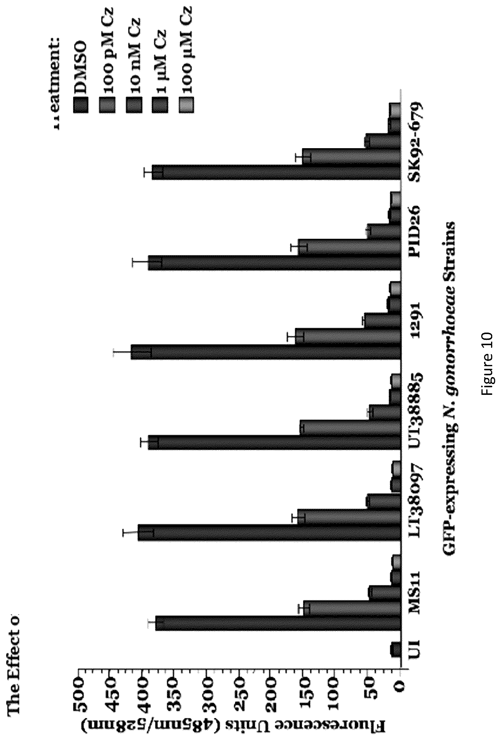 Patent US12564596 Figure 9 – Agents and methods for modulating pathogen activity