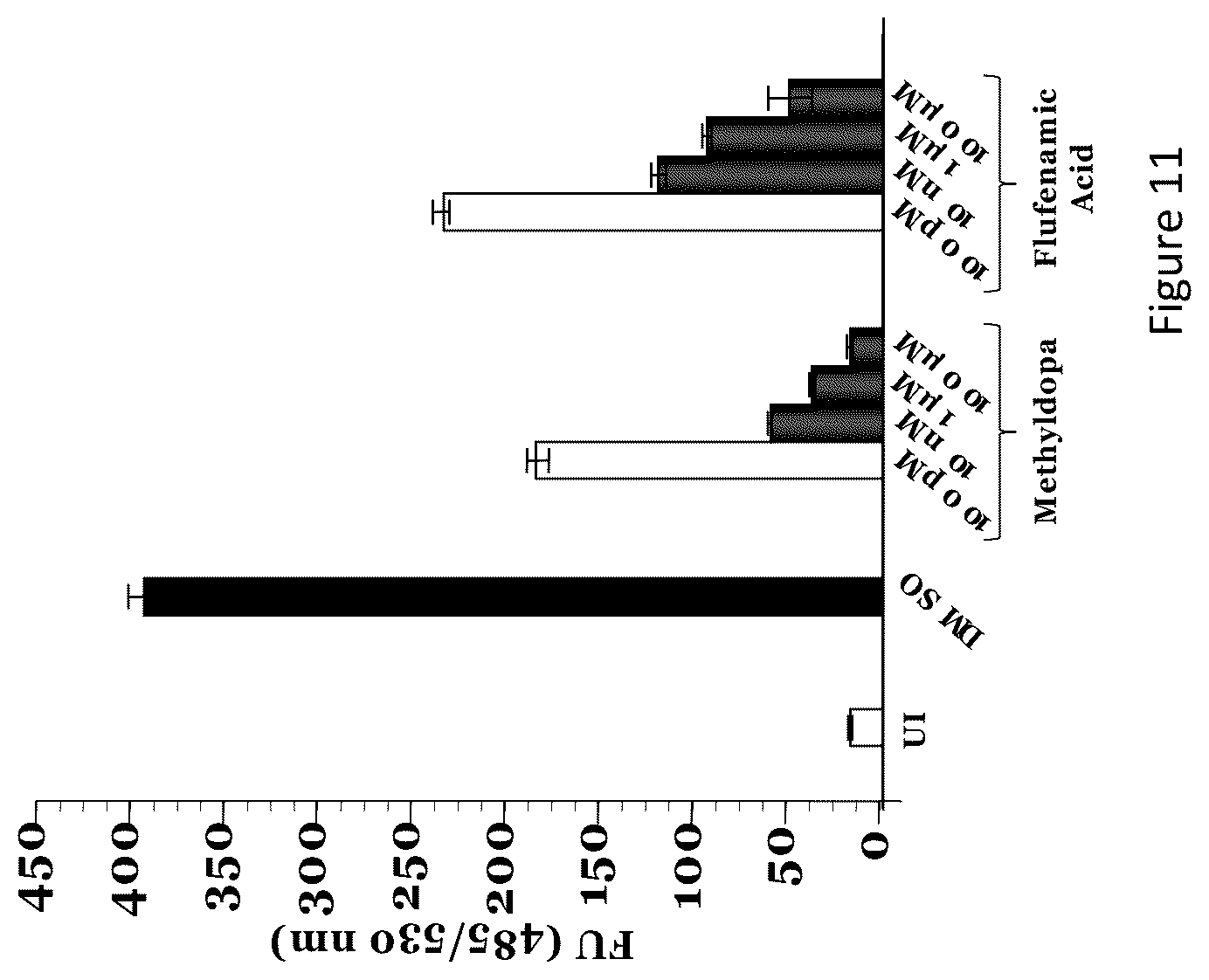 Patent US12564596 Figure 10 – Agents and methods for modulating pathogen activity