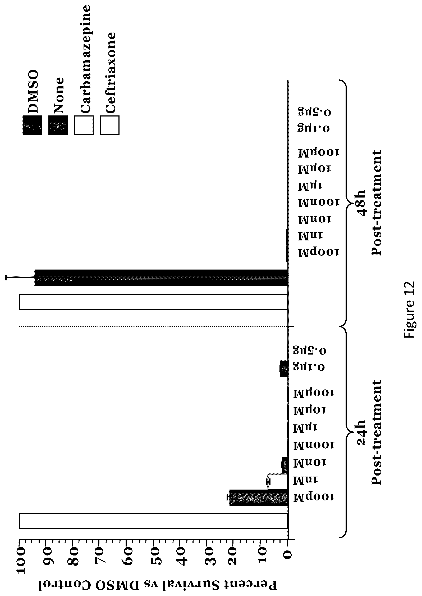 Patent US12564596 Figure 11 – Agents and methods for modulating pathogen activity