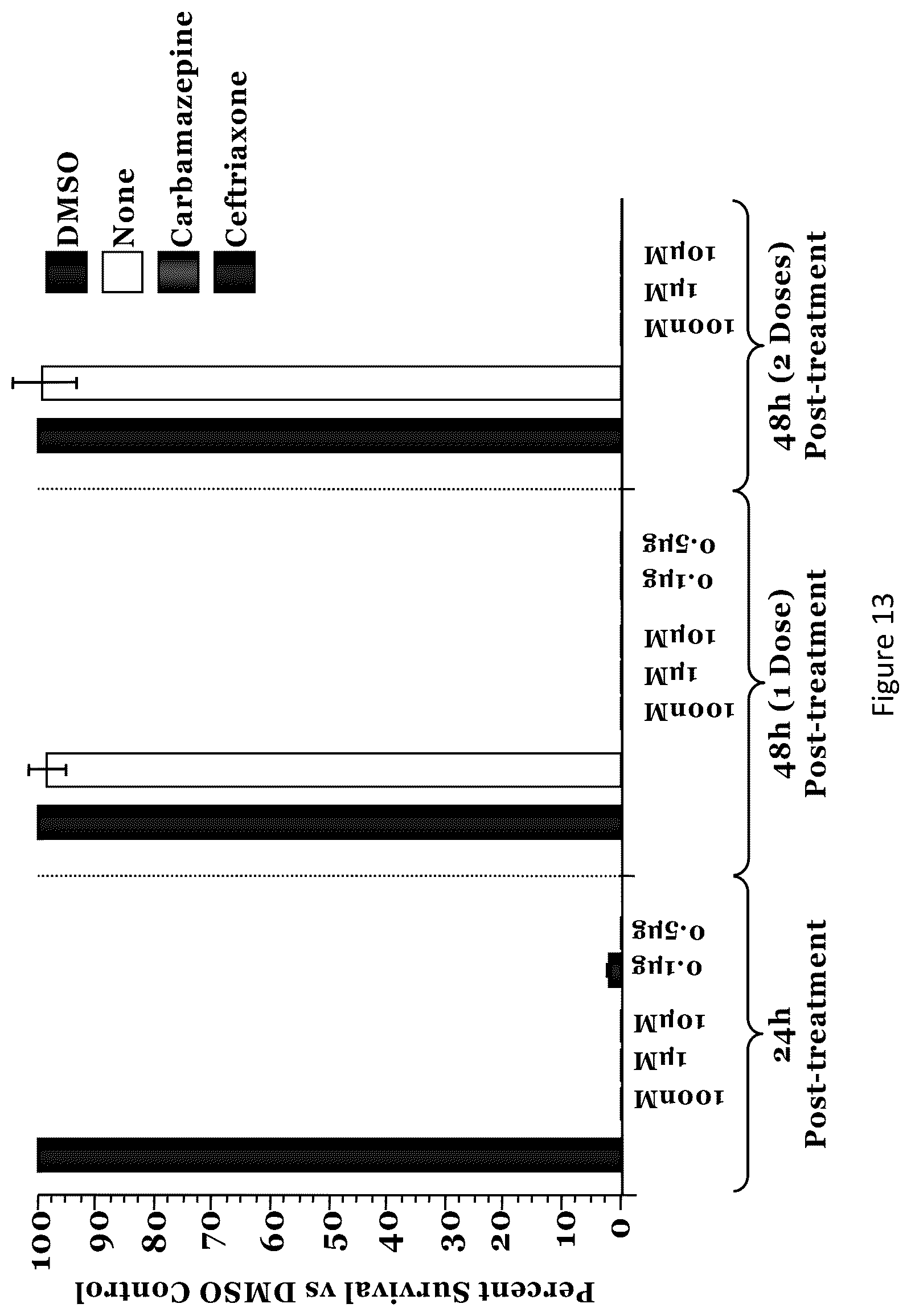 Patent US12564596 Figure 12 – Agents and methods for modulating pathogen activity