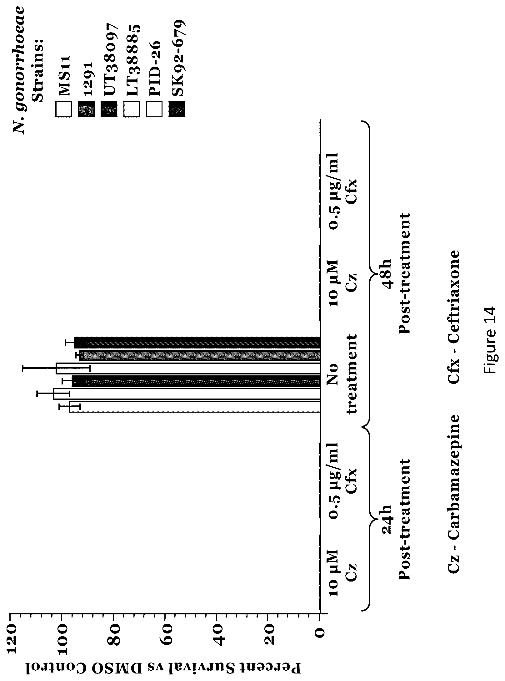 Patent US12564596 Figure 13 – Agents and methods for modulating pathogen activity