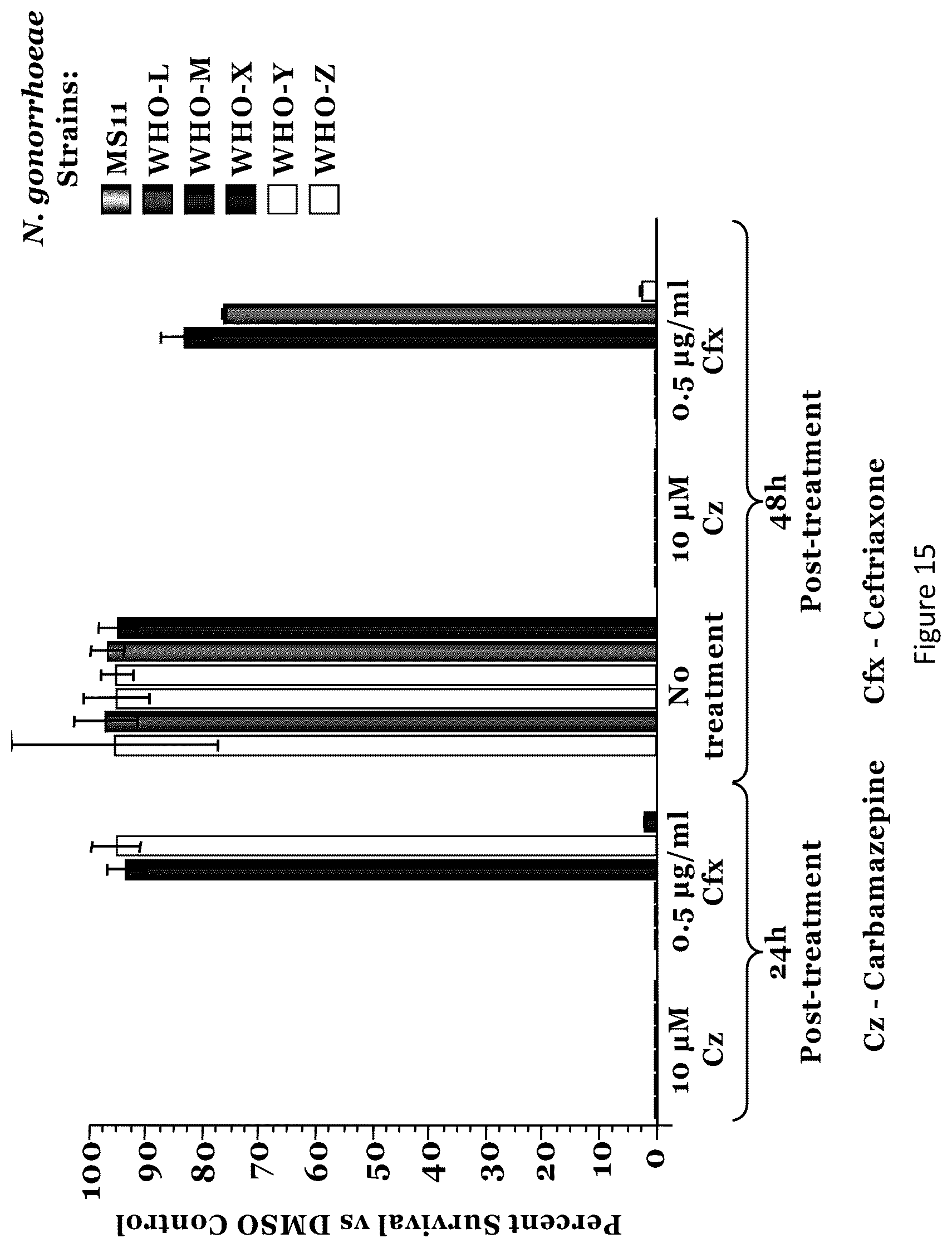 Patent US12564596 Figure 14 – Agents and methods for modulating pathogen activity