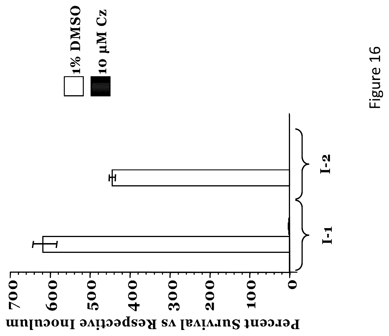 Patent US12564596 Figure 15 – Agents and methods for modulating pathogen activity
