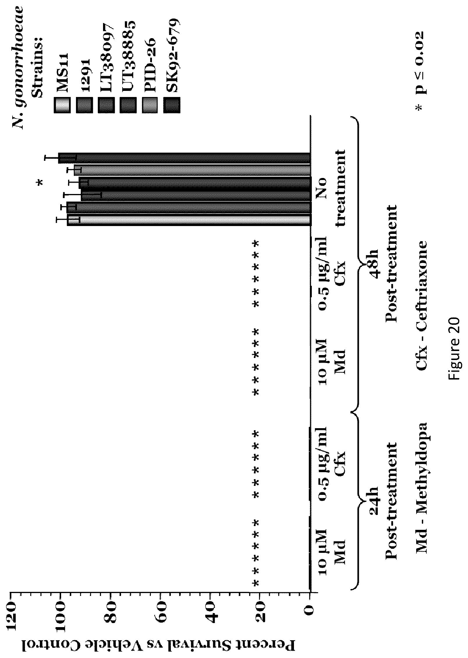 Patent US12564596 Figure 19 – Agents and methods for modulating pathogen activity