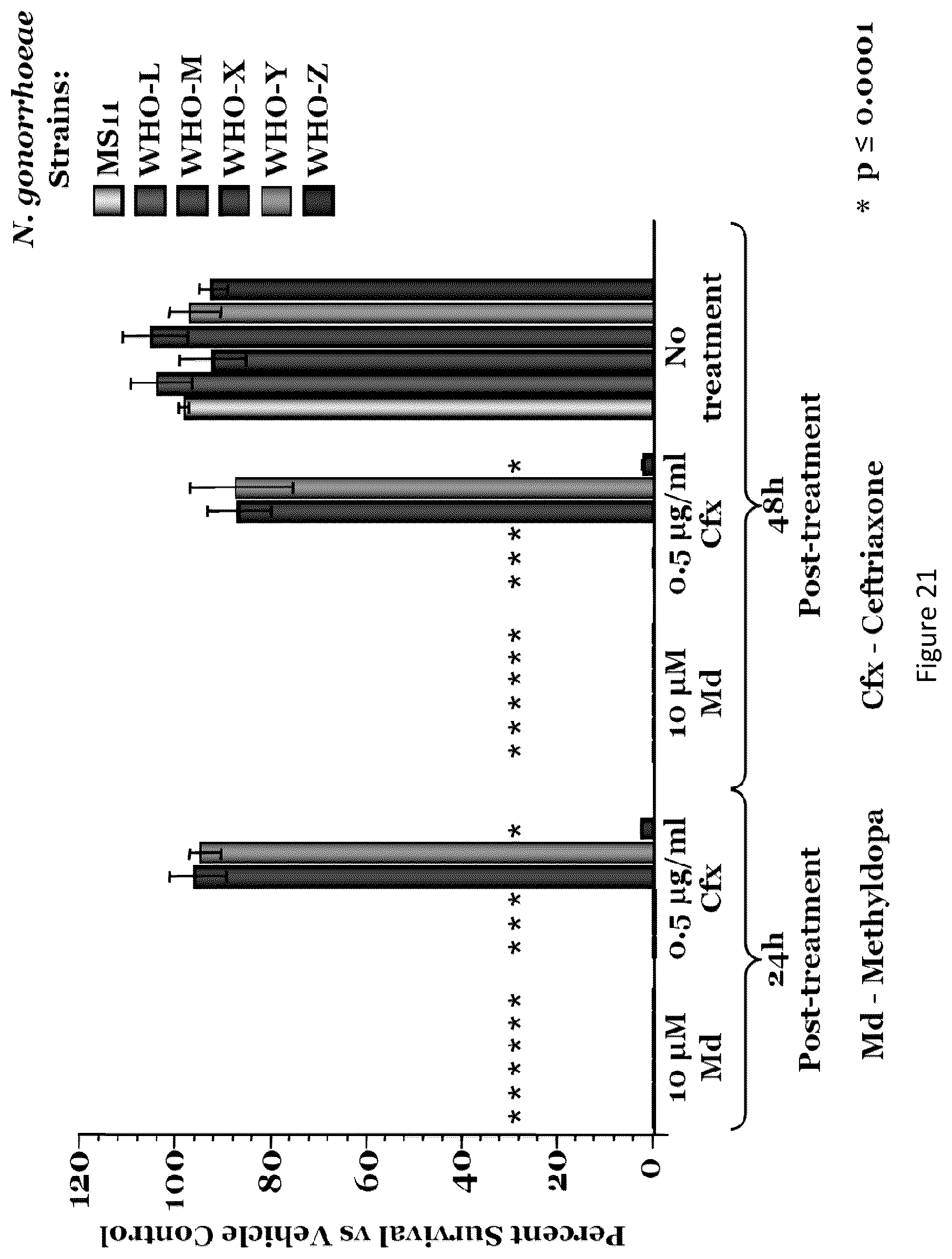 Patent US12564596 Figure 20 – Agents and methods for modulating pathogen activity