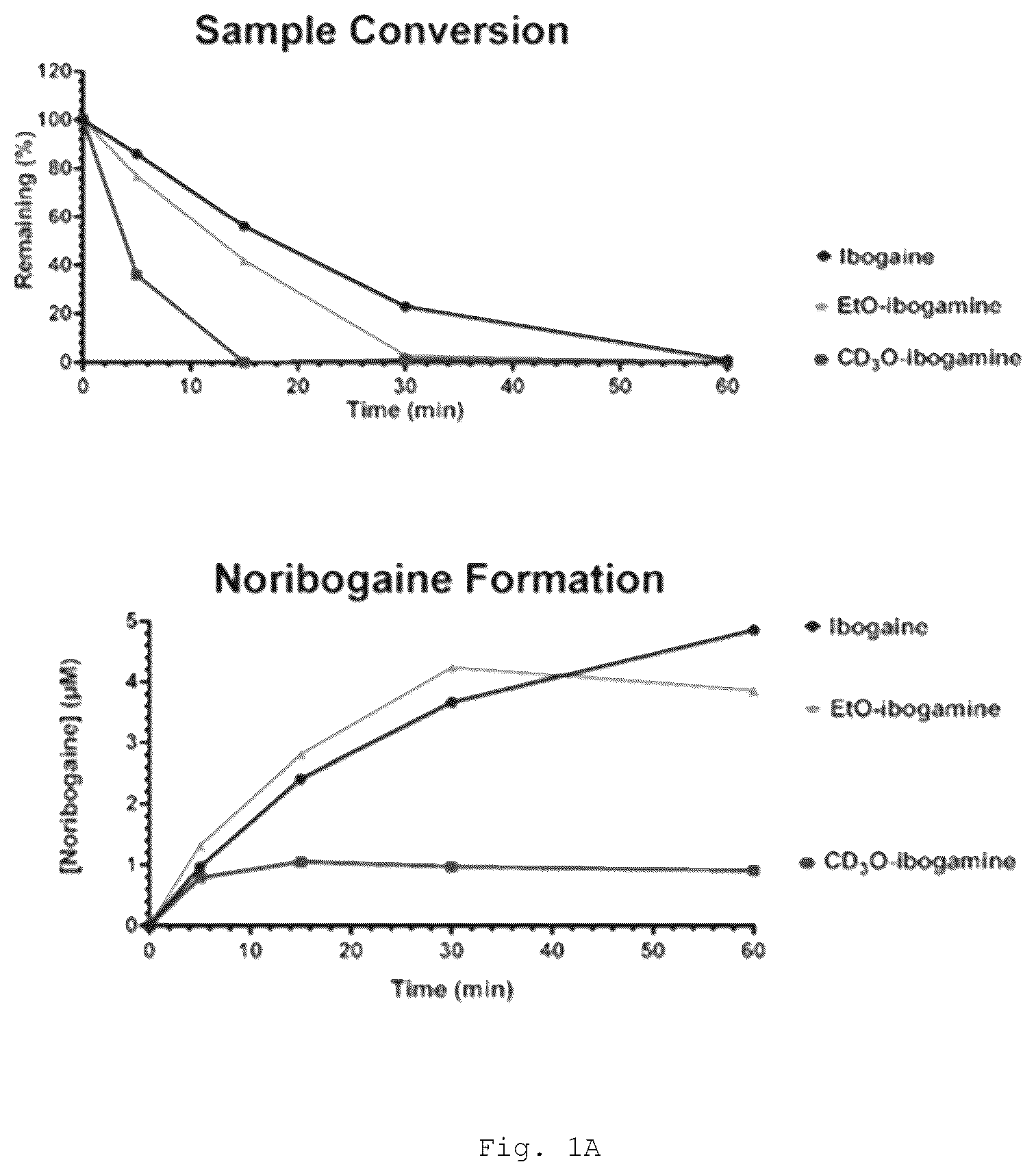 Patent US12564597 Figure 1 – Ibogaine analogs as therapeutics for neurological and psychiatric disorders