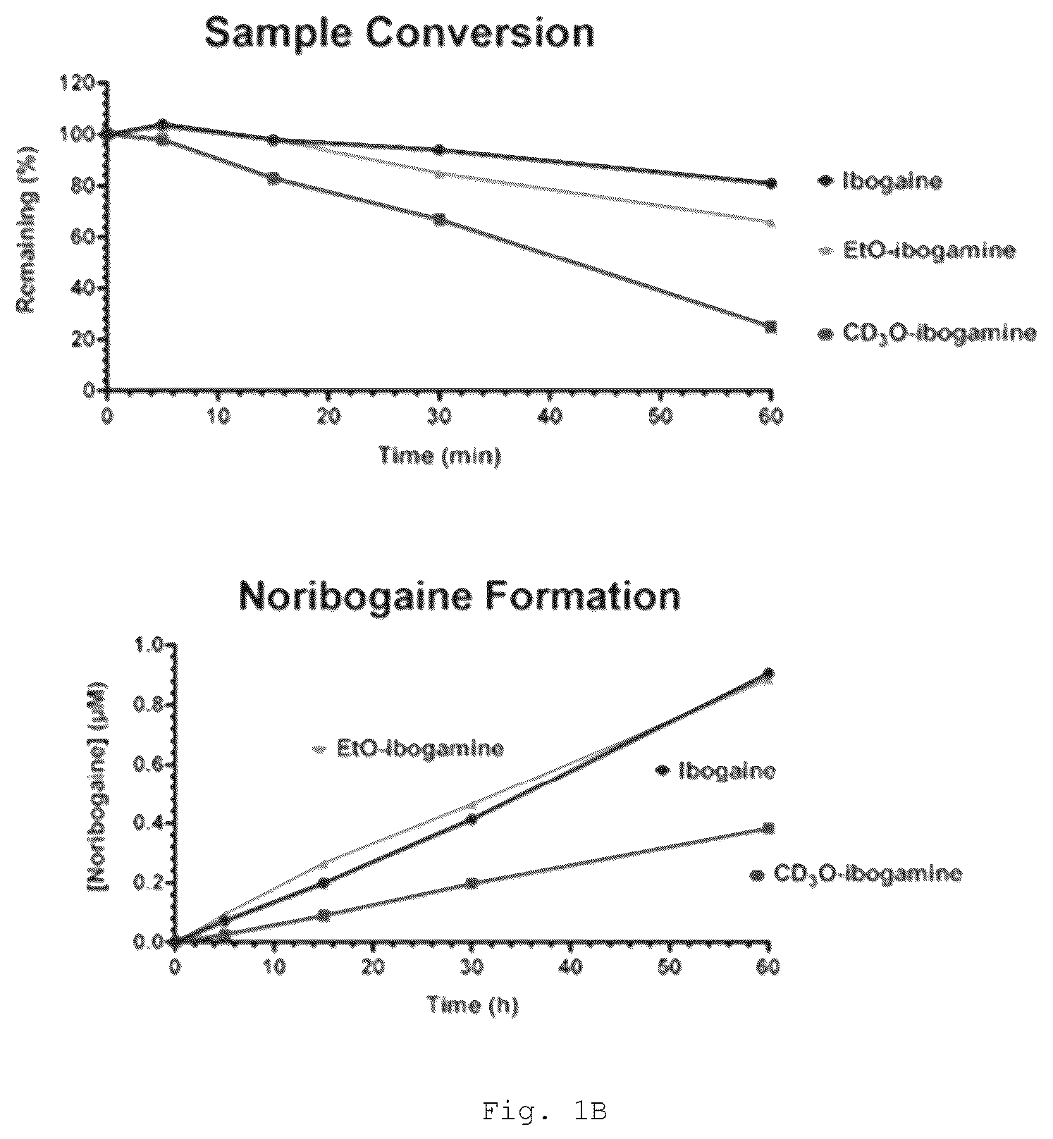 Patent US12564597 Figure 2 – Ibogaine analogs as therapeutics for neurological and psychiatric disorders