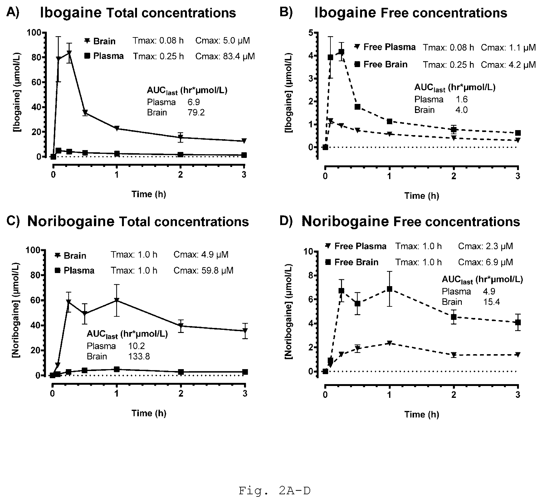 Patent US12564597 Figure 3 – Ibogaine analogs as therapeutics for neurological and psychiatric disorders