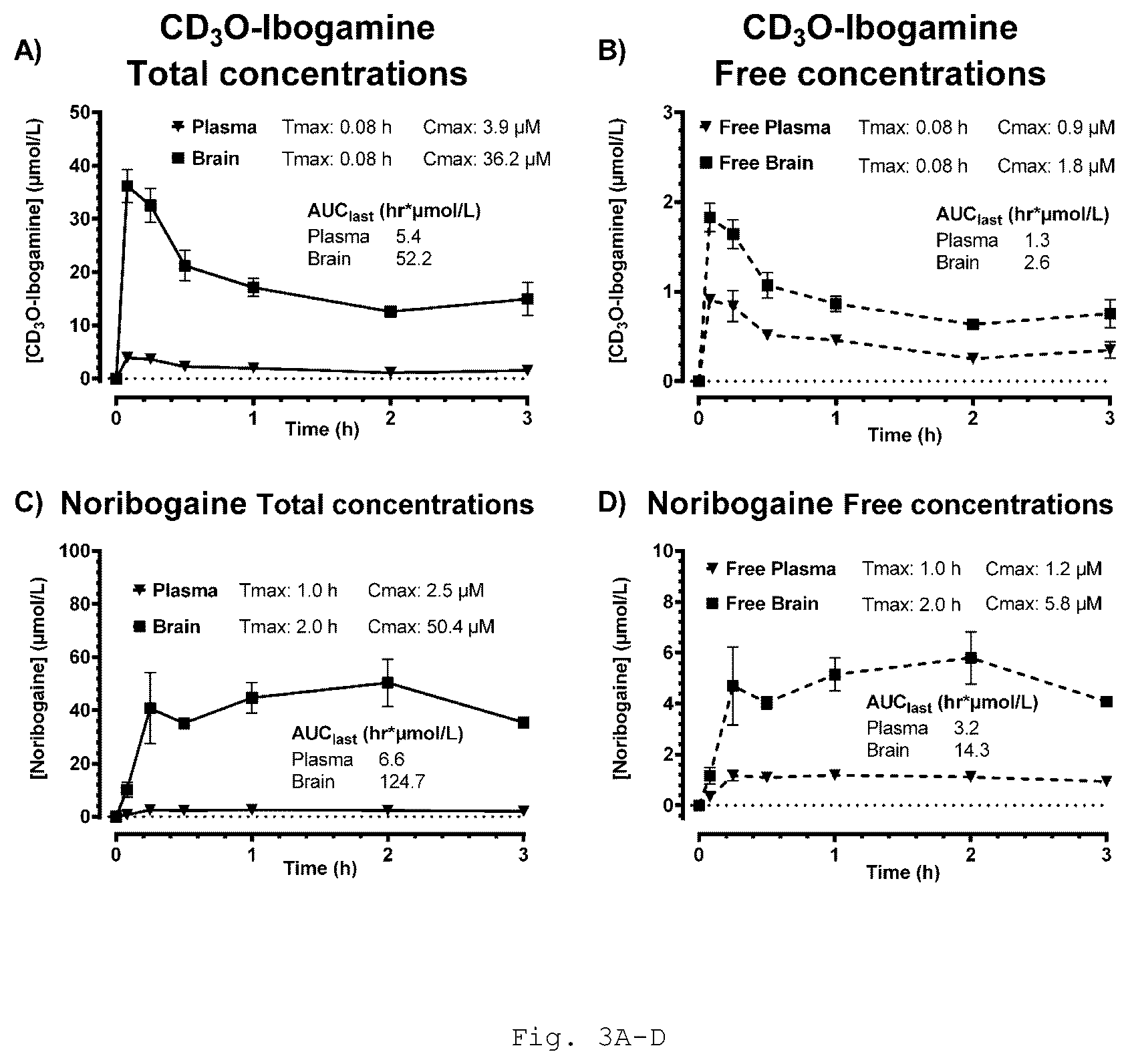Patent US12564597 Figure 4 – Ibogaine analogs as therapeutics for neurological and psychiatric disorders