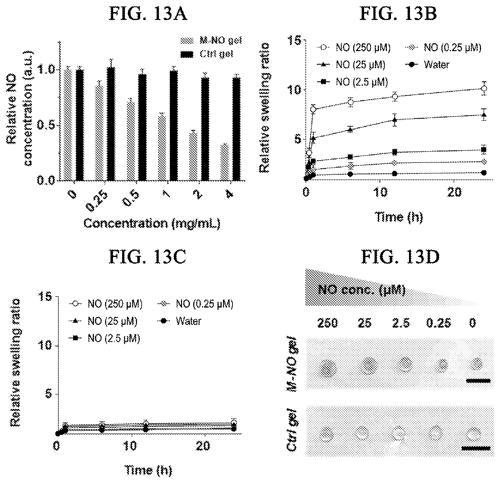 Patent US12564598 Figure 12 – Nitric oxide-sensitive hydrogel