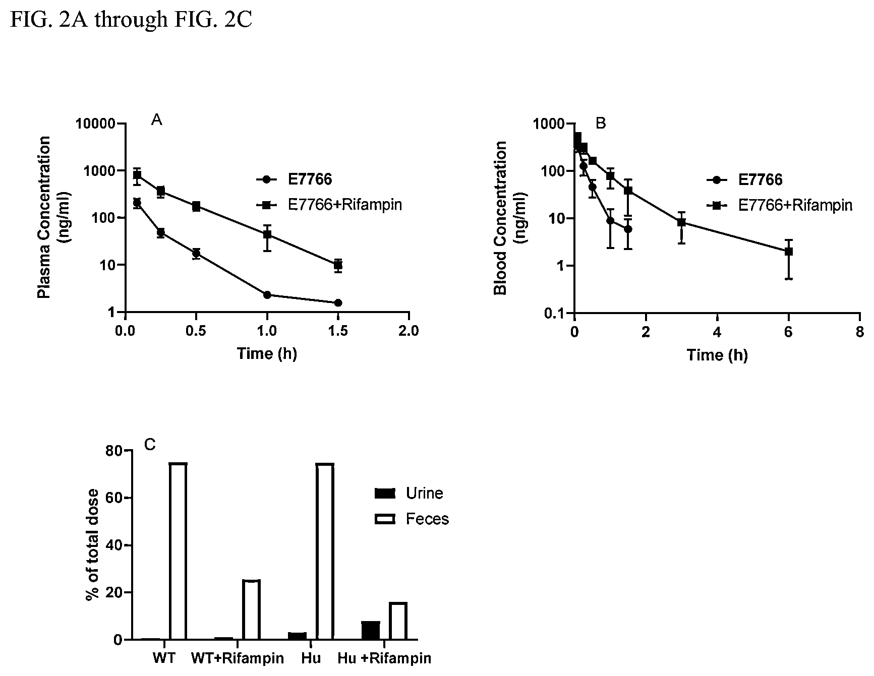 Patent US12564600 Figure 3 – System for enhancing therapeutic compliance of the anti-cancer compound E7766