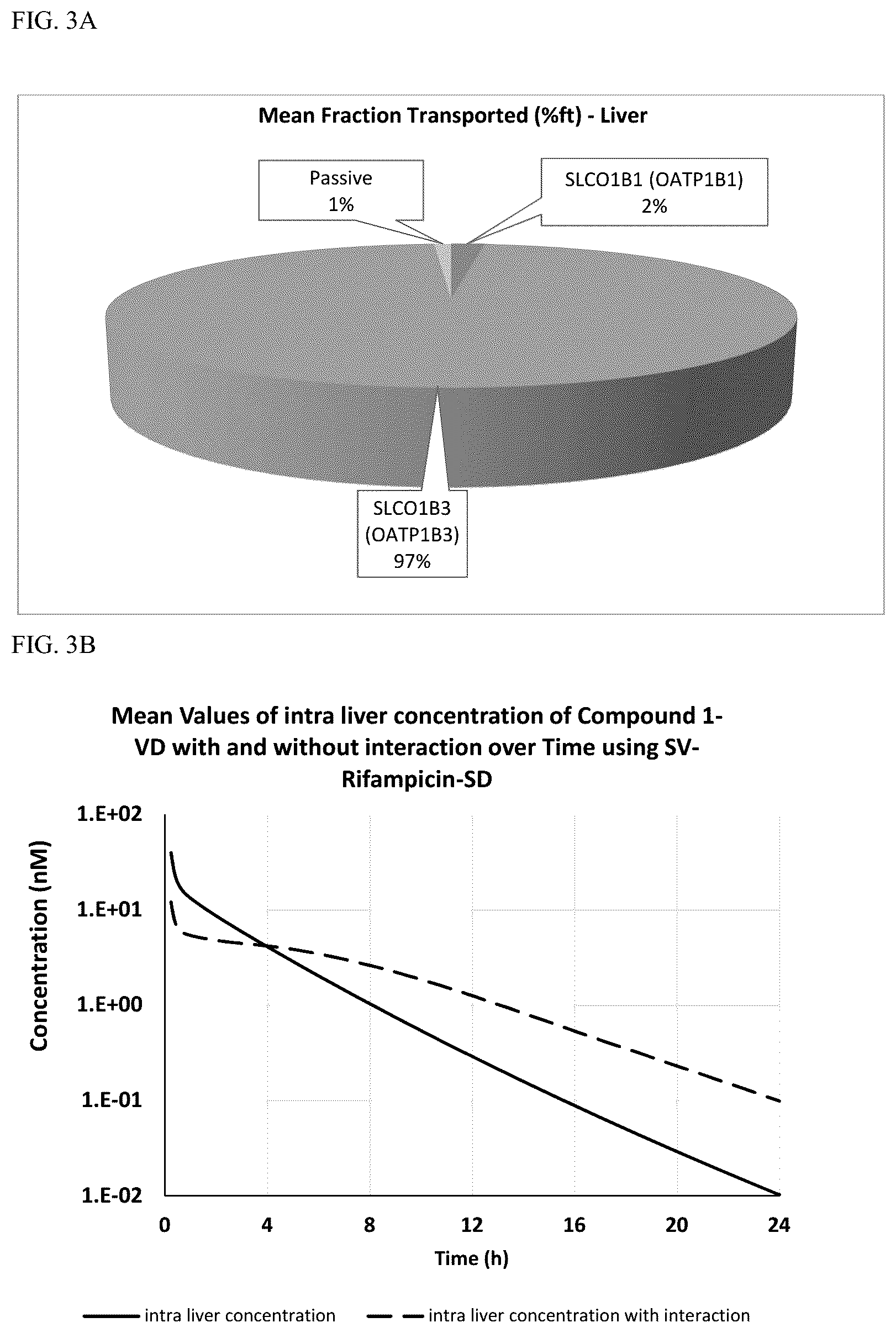 Patent US12564600 Figure 4 – System for enhancing therapeutic compliance of the anti-cancer compound E7766