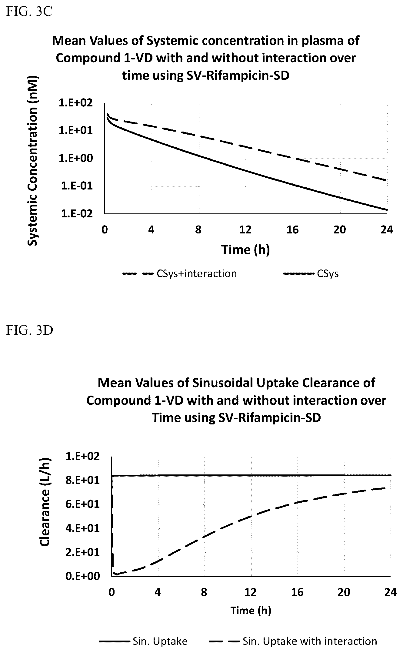 Patent US12564600 Figure 5 – System for enhancing therapeutic compliance of the anti-cancer compound E7766