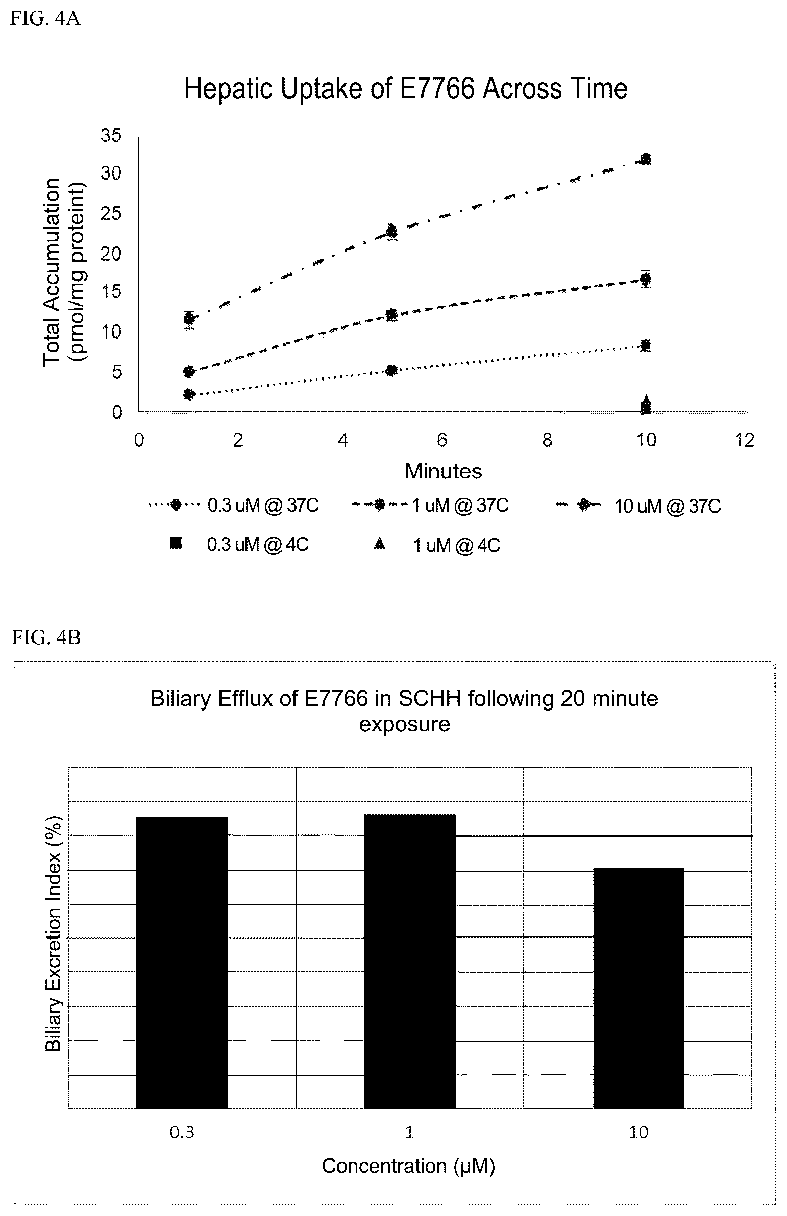 Patent US12564600 Figure 6 – System for enhancing therapeutic compliance of the anti-cancer compound E7766