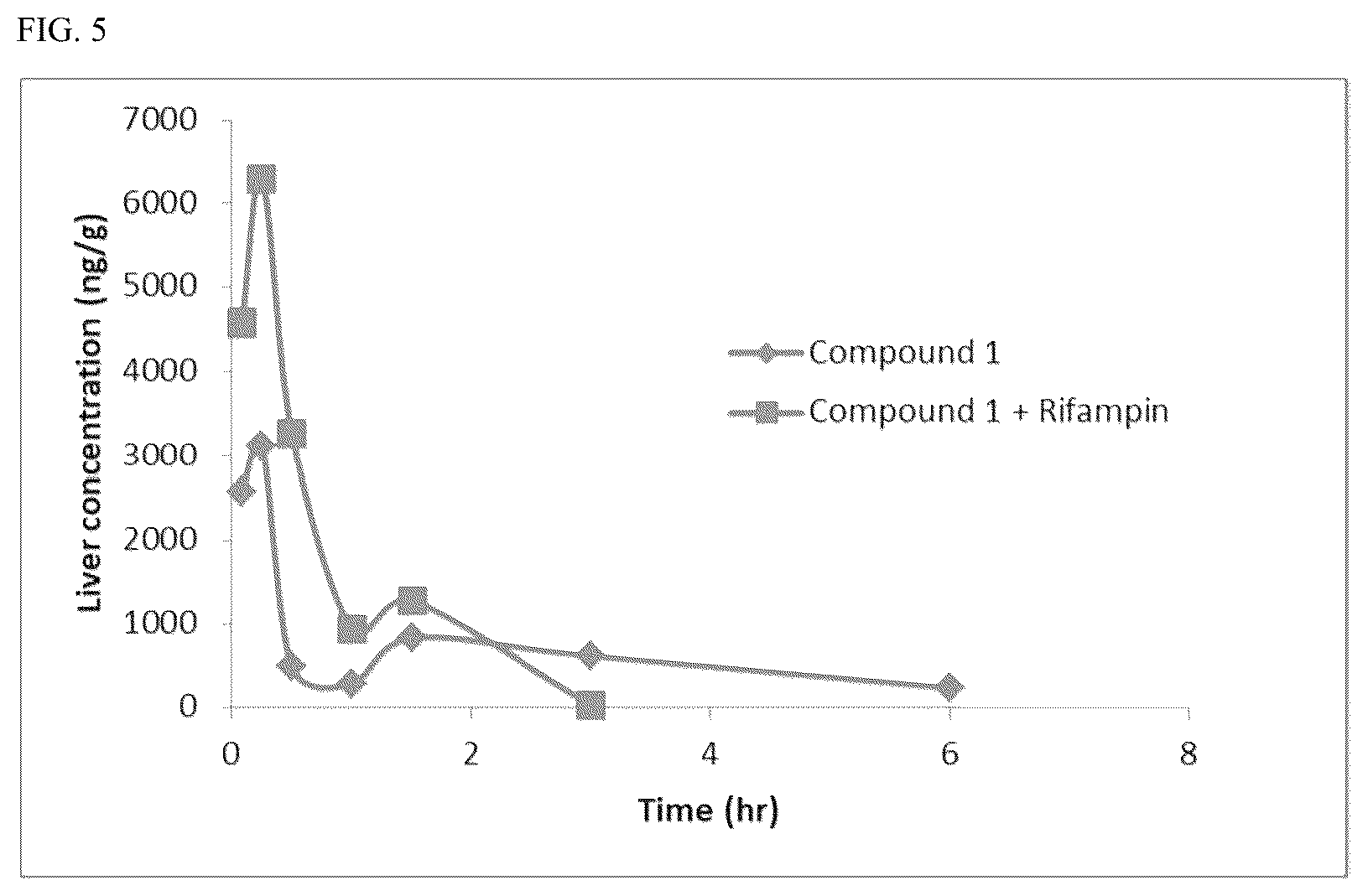 Patent US12564600 Figure 7 – System for enhancing therapeutic compliance of the anti-cancer compound E7766