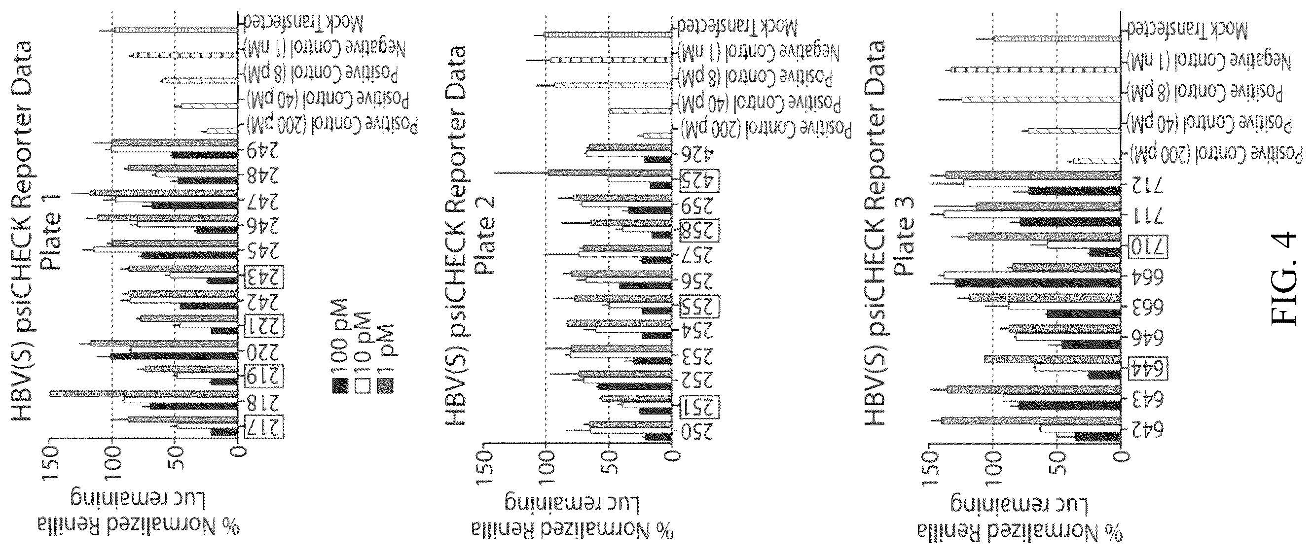 Patent US12564601 Figure 3 – Methods for treating hepatitis B infection