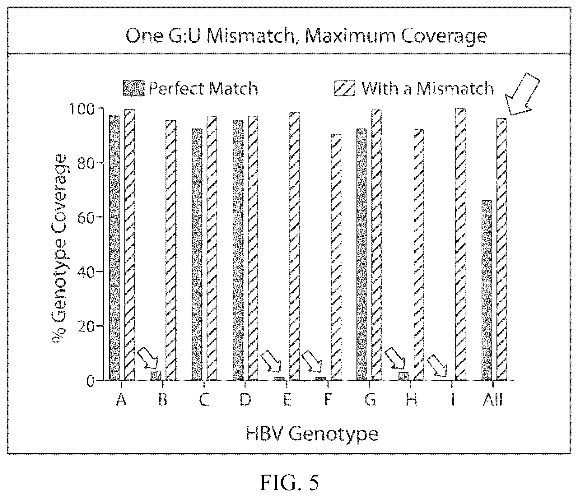 Patent US12564601 Figure 4 – Methods for treating hepatitis B infection