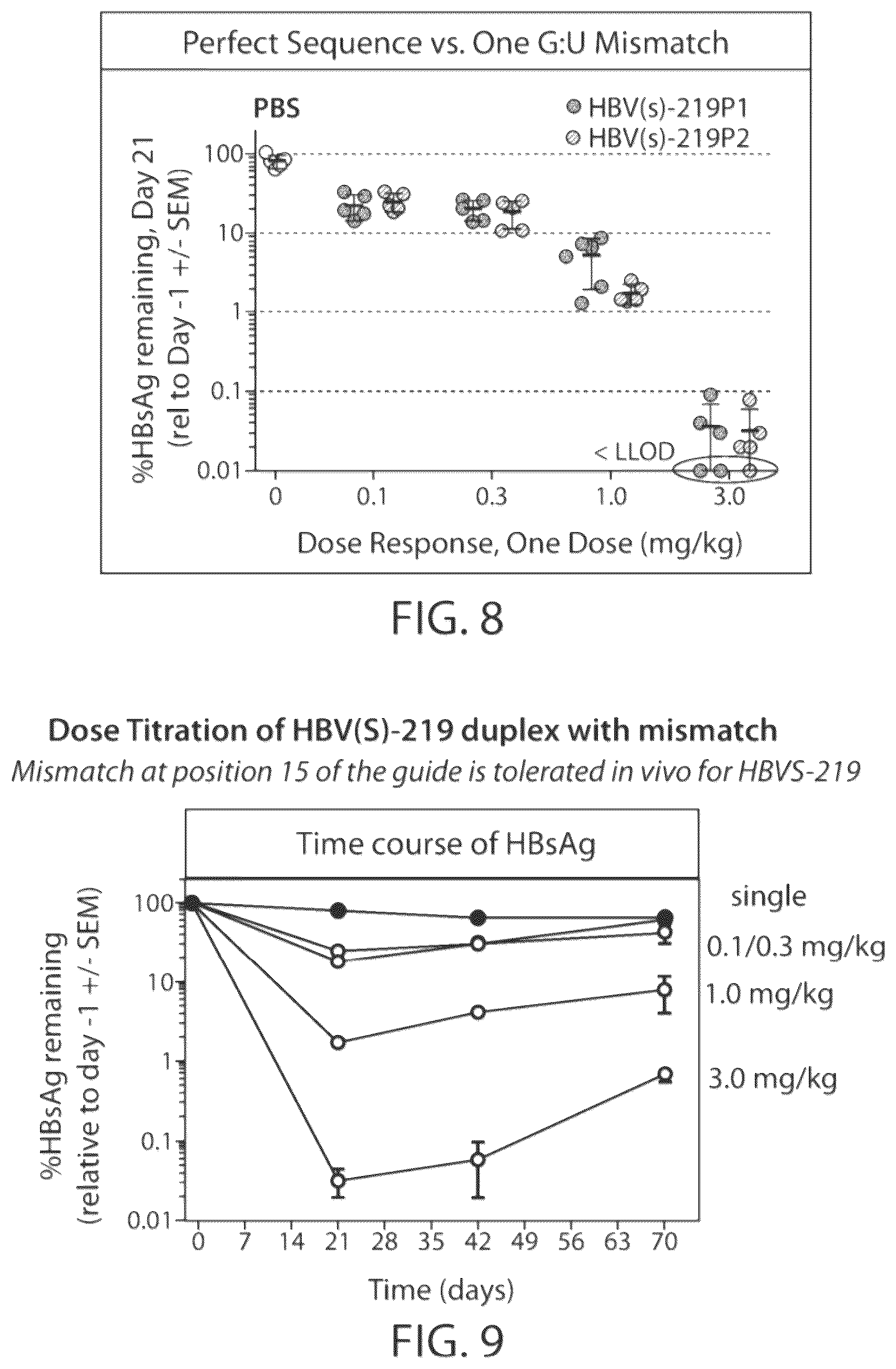 Patent US12564601 Figure 7 – Methods for treating hepatitis B infection