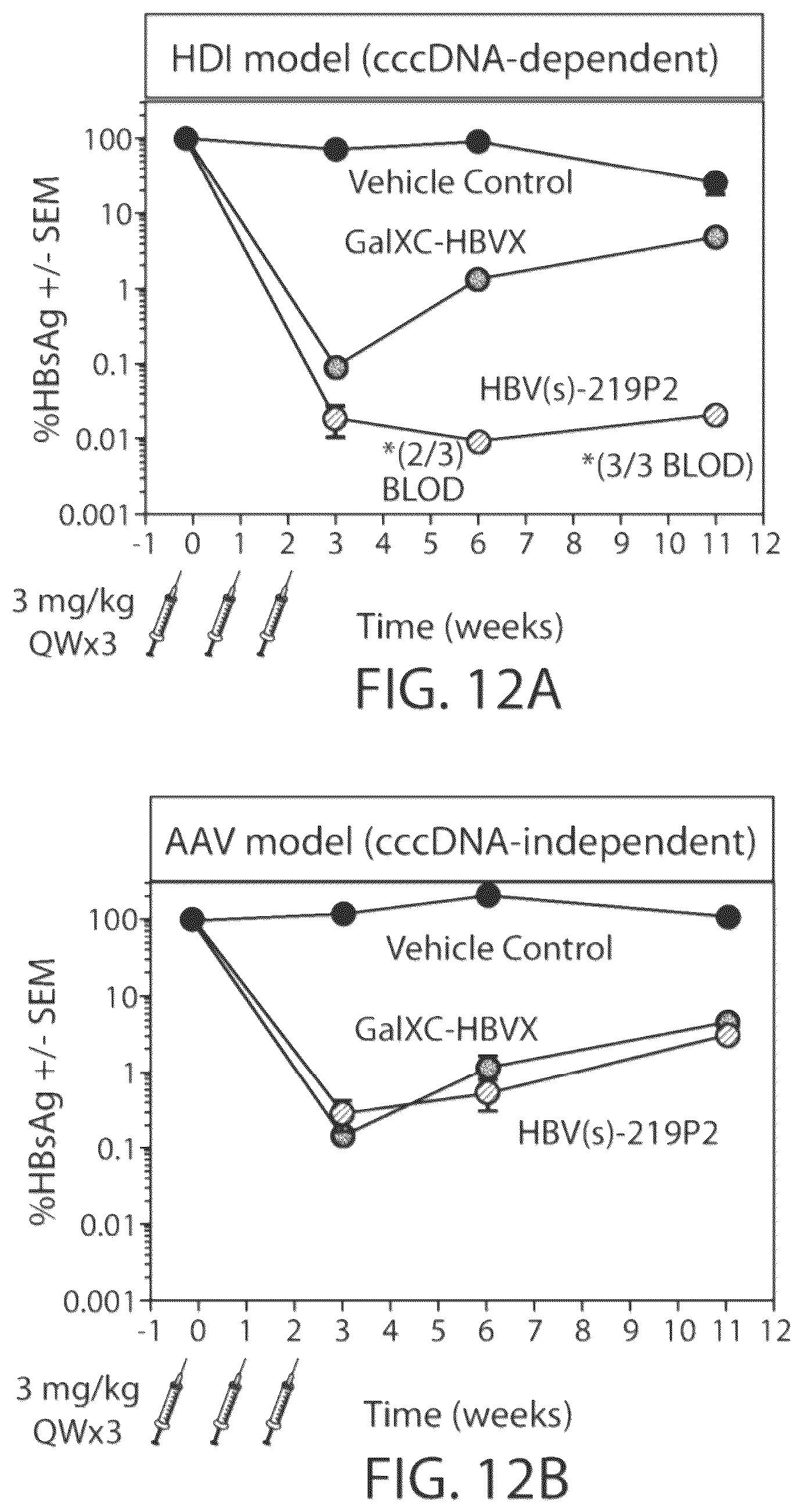 Patent US12564601 Figure 10 – Methods for treating hepatitis B infection