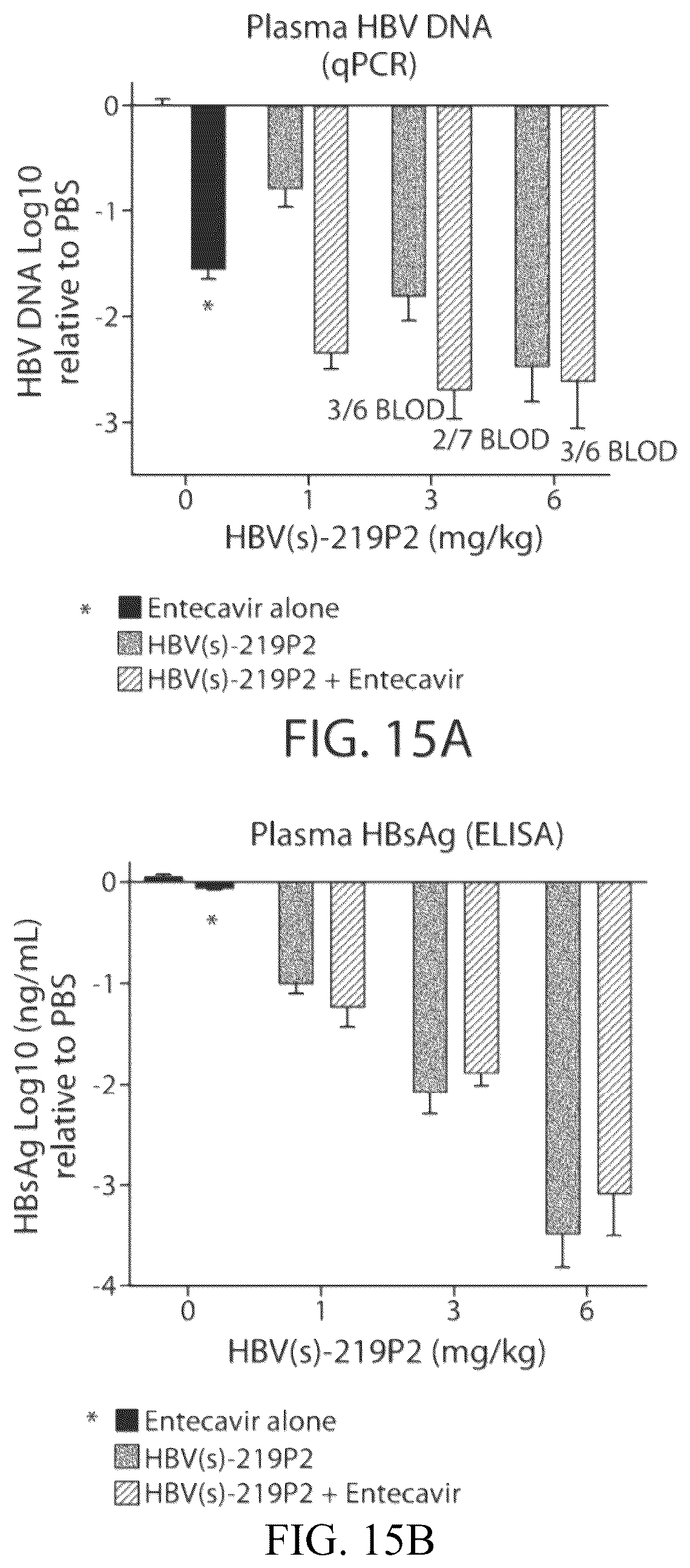 Patent US12564601 Figure 14 – Methods for treating hepatitis B infection