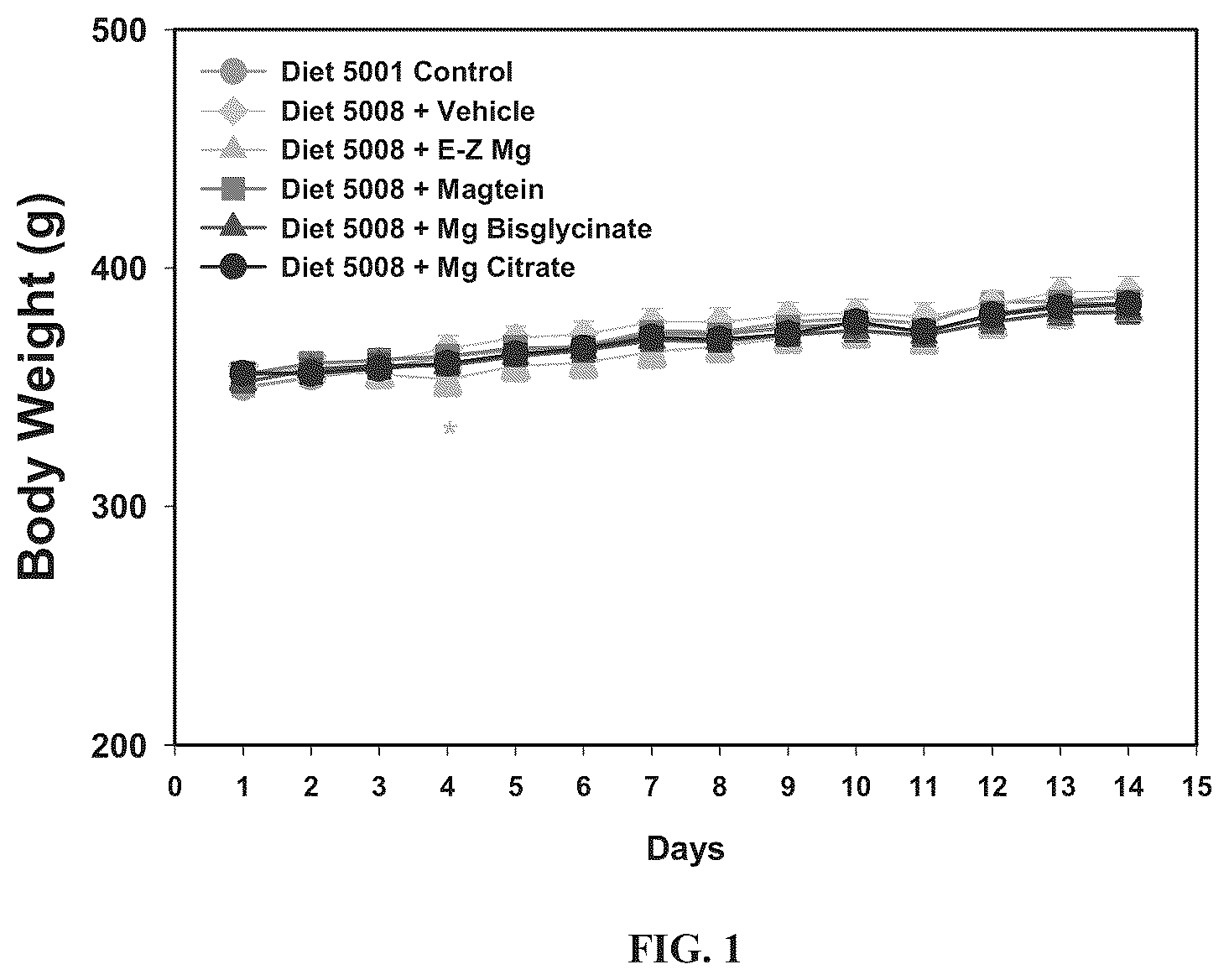 Patent US12564605 Figure 1 – Plant based compositions and methods for the delivery of magnesium