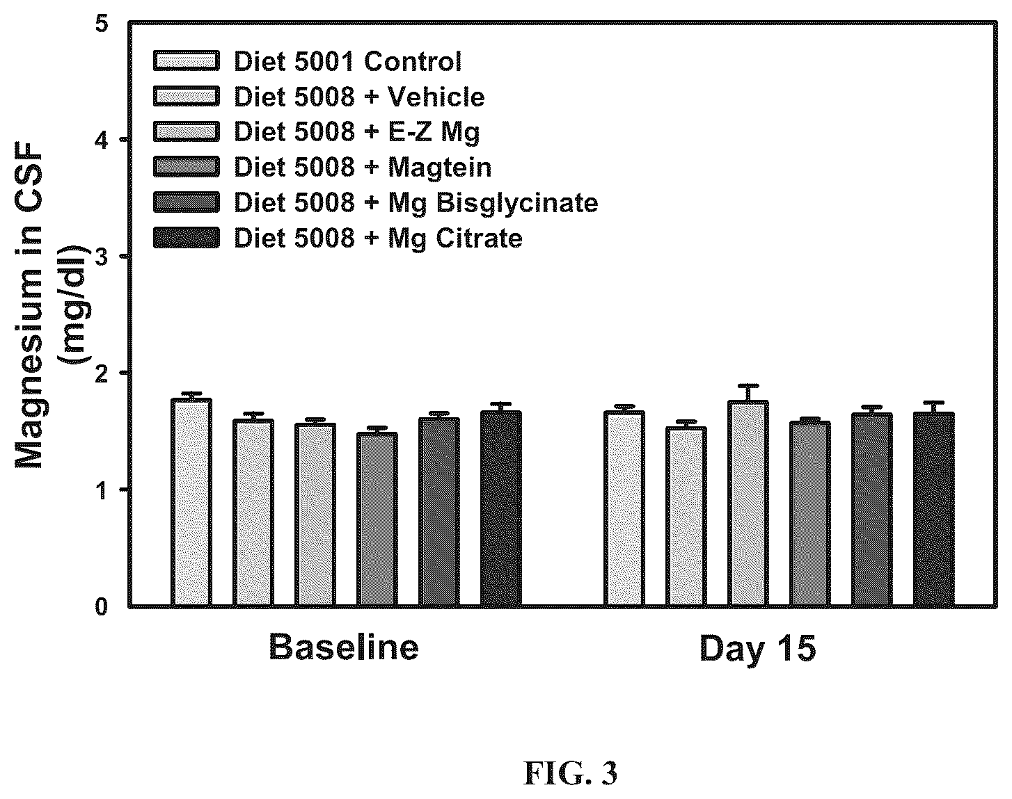 Patent US12564605 Figure 3 – Plant based compositions and methods for the delivery of magnesium