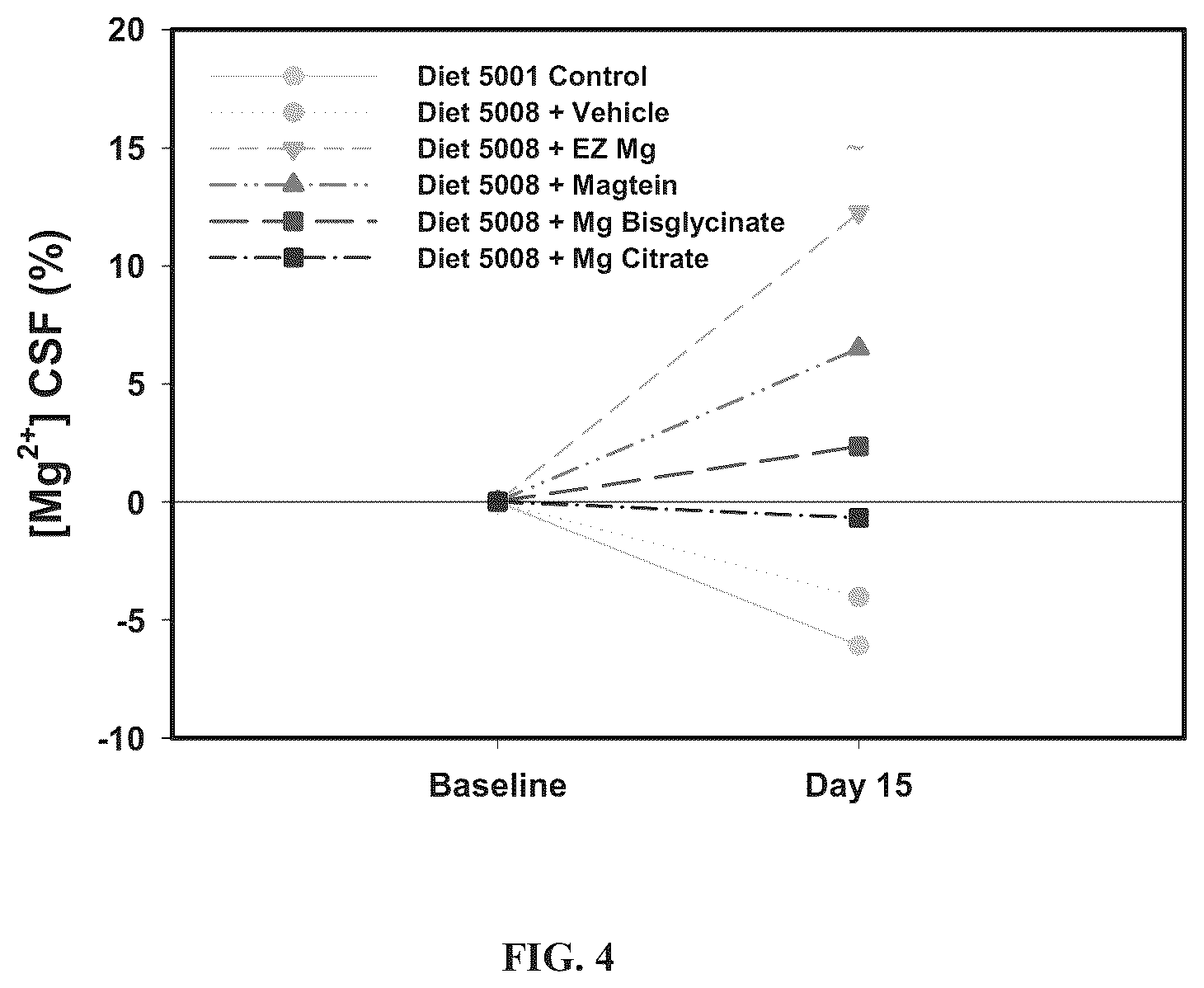 Patent US12564605 Figure 4 – Plant based compositions and methods for the delivery of magnesium