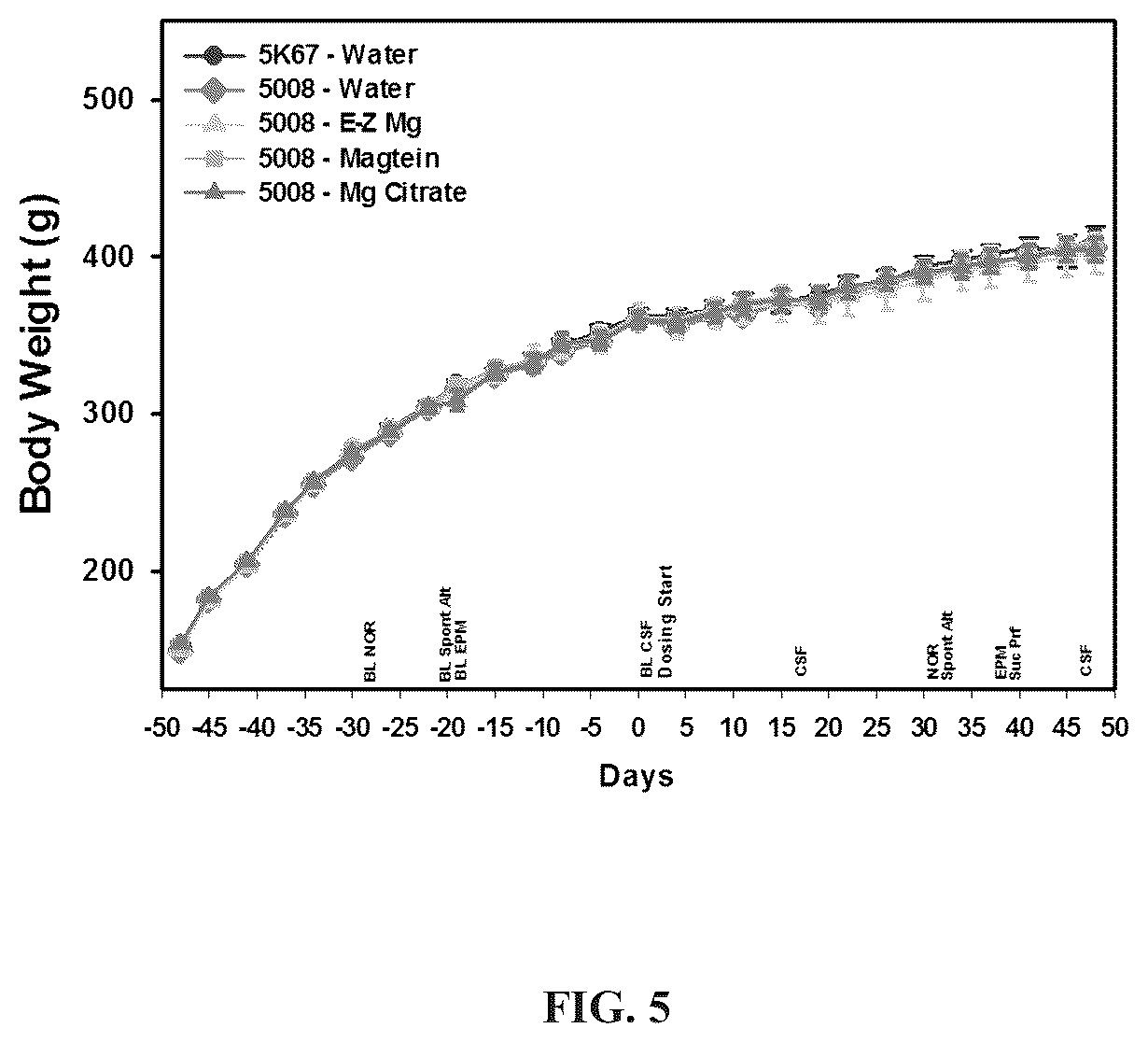 Patent US12564605 Figure 5 – Plant based compositions and methods for the delivery of magnesium