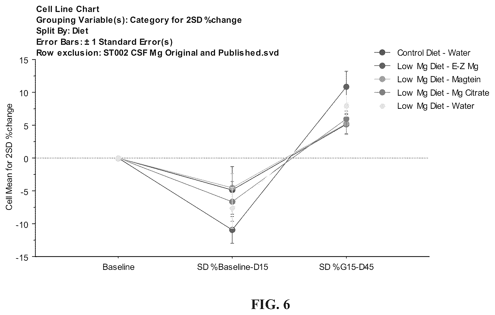 Patent US12564605 Figure 6 – Plant based compositions and methods for the delivery of magnesium