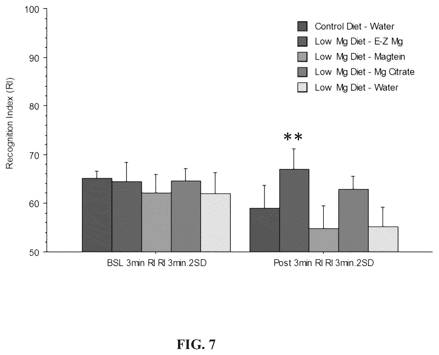 Patent US12564605 Figure 7 – Plant based compositions and methods for the delivery of magnesium