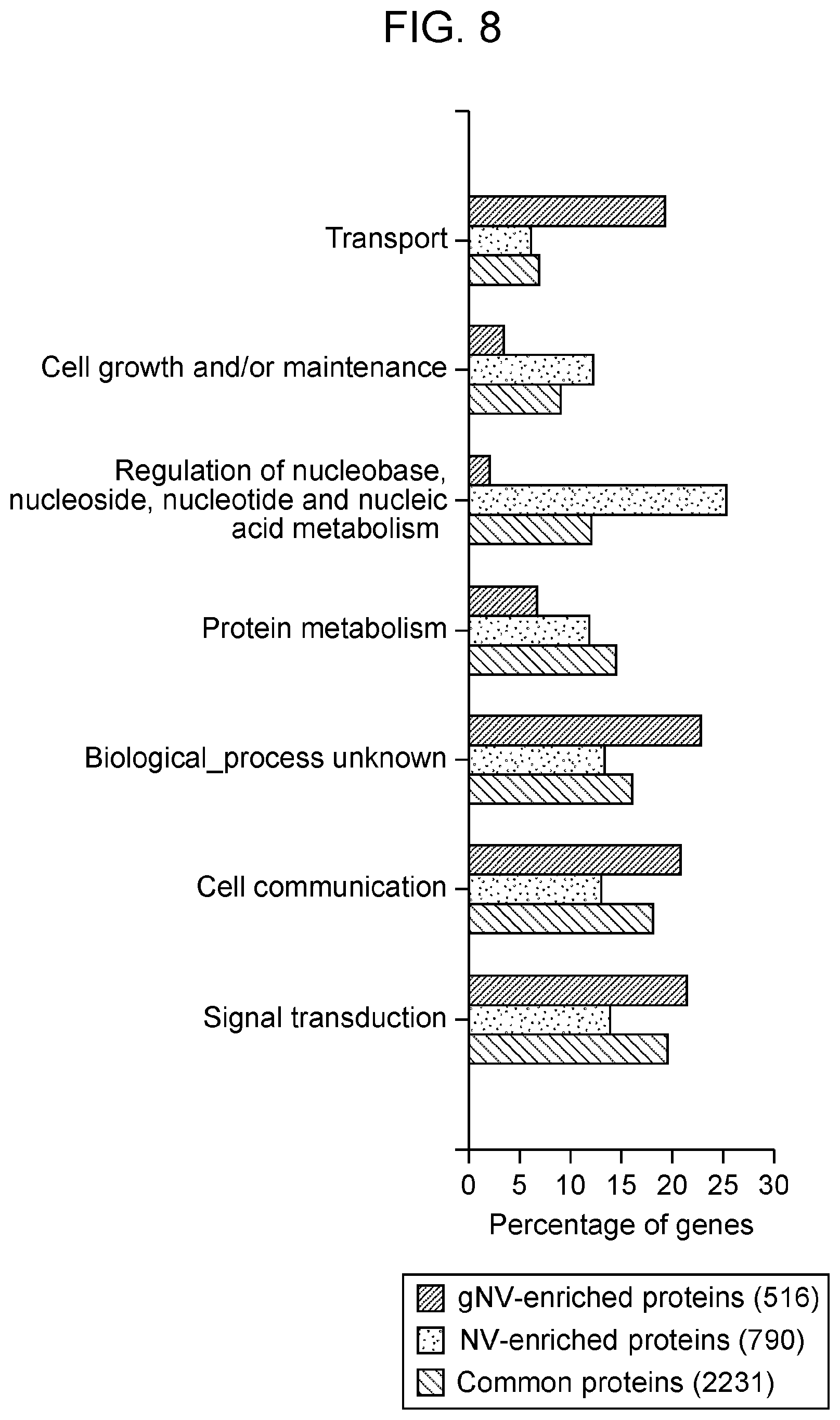 Patent US12564608 Figure 8 – Use of ghost nanovesicles as therapeutics