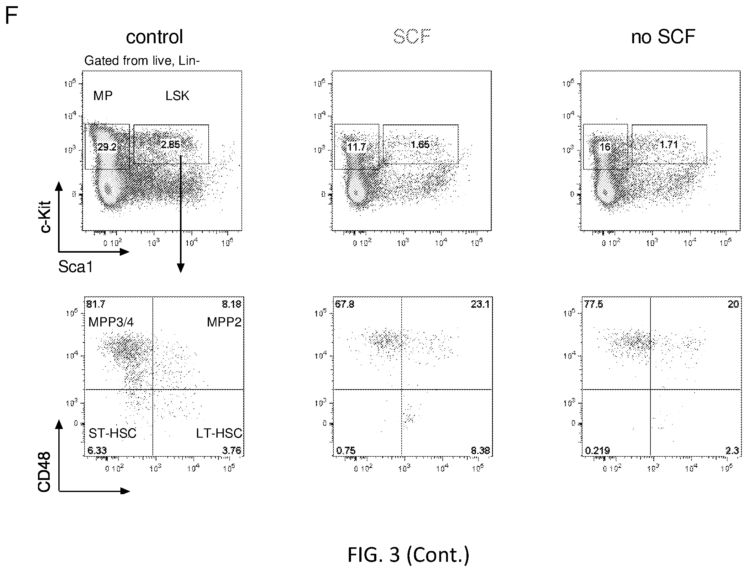 Patent US12564609 Figure 16 – Hematopoietic stem cell engraftment with a combination of agents