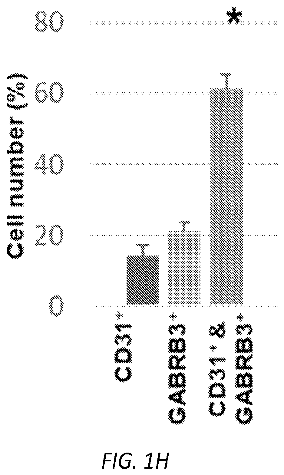 Patent US12564610 Figure 4 – Human periventricular endothelial cell therapy for neuropsychiatric disorders