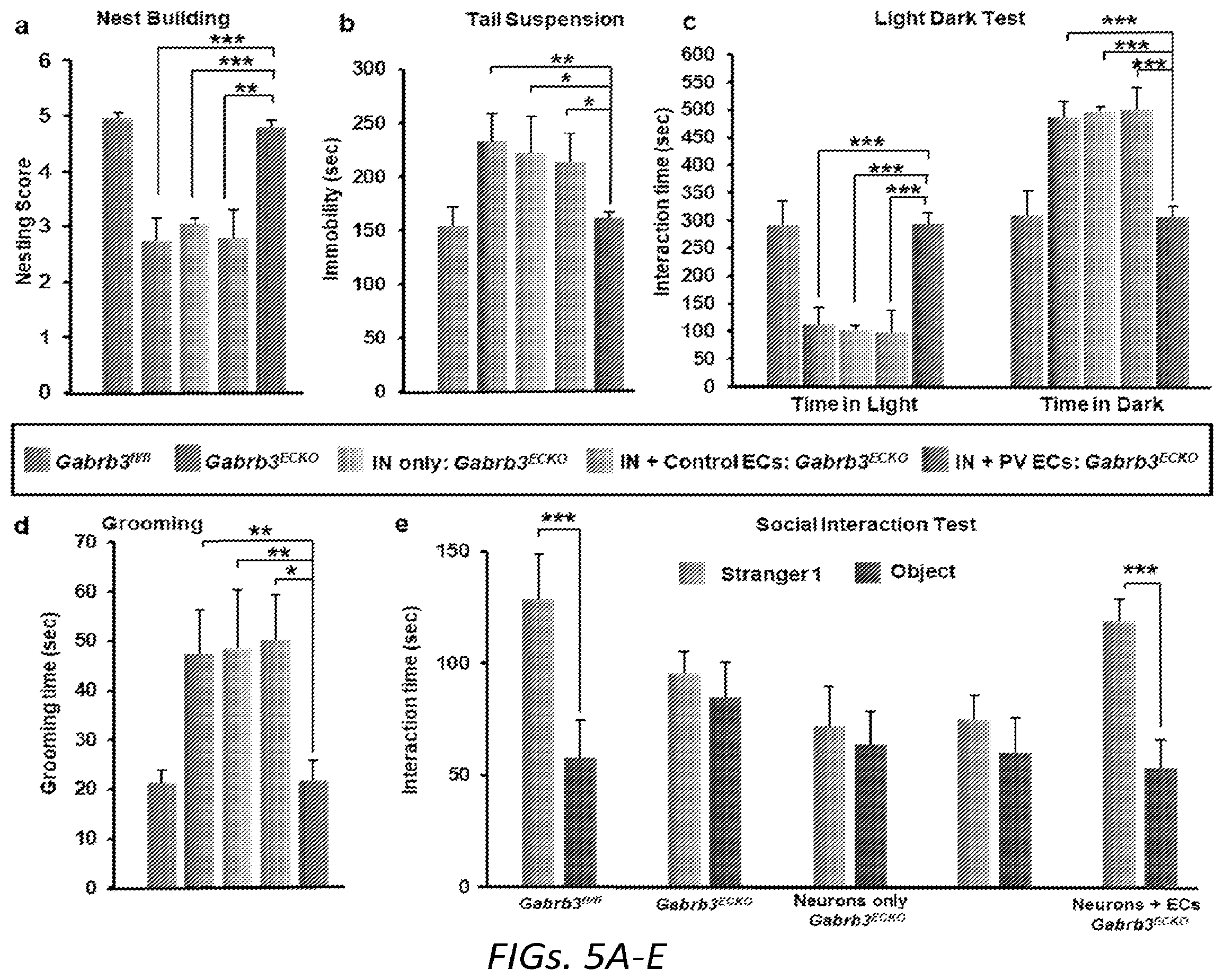 Patent US12564610 Figure 13 – Human periventricular endothelial cell therapy for neuropsychiatric disorders