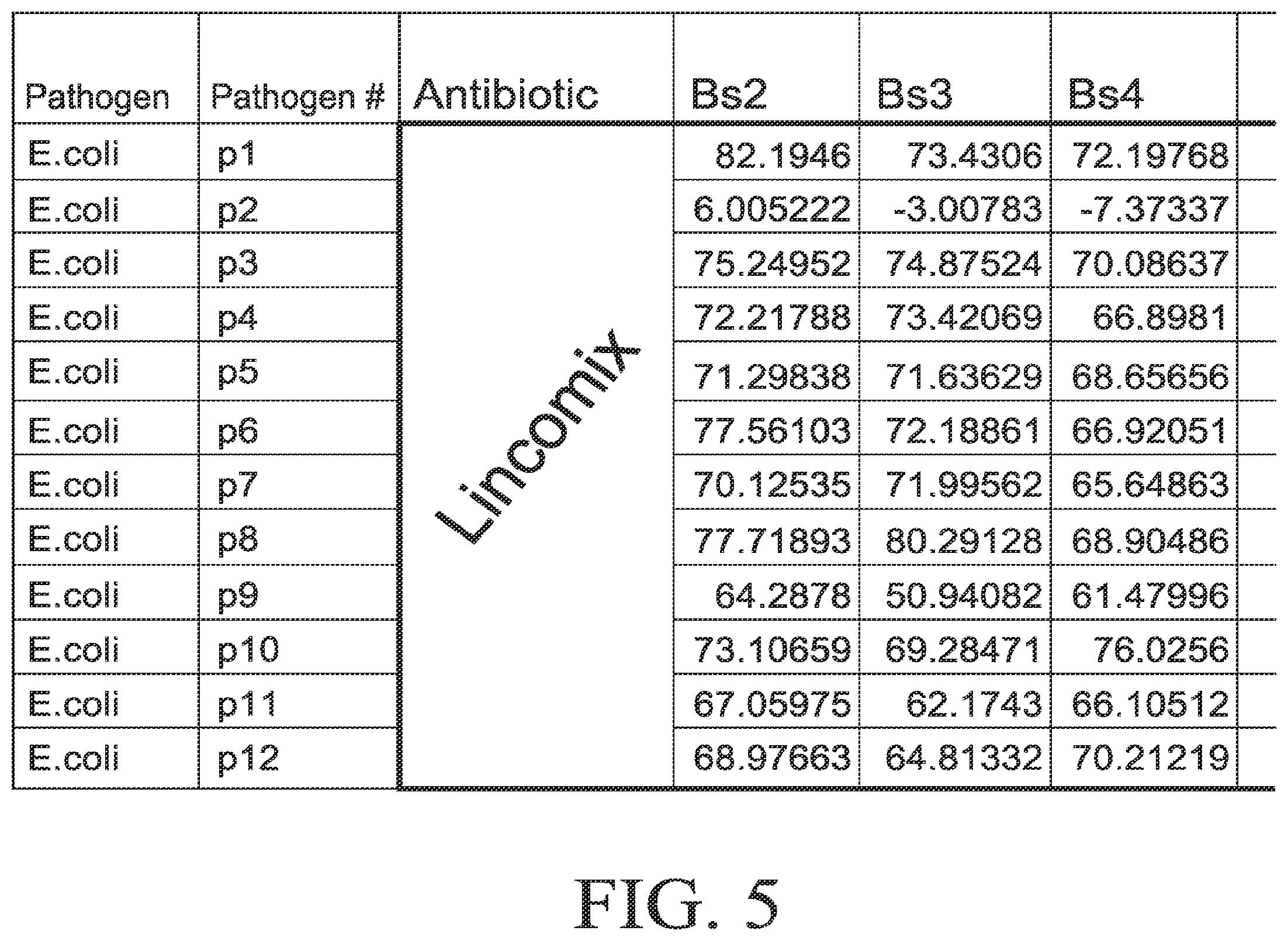 Patent US12564612 Figure 9 – Microbial strains and antibiotics