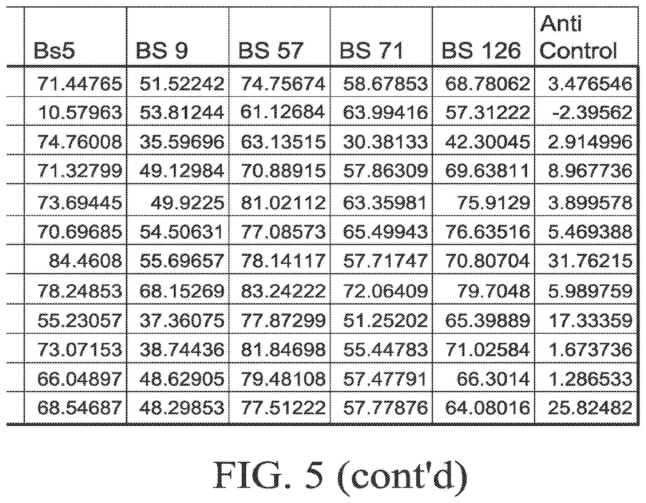 Patent US12564612 Figure 10 – Microbial strains and antibiotics