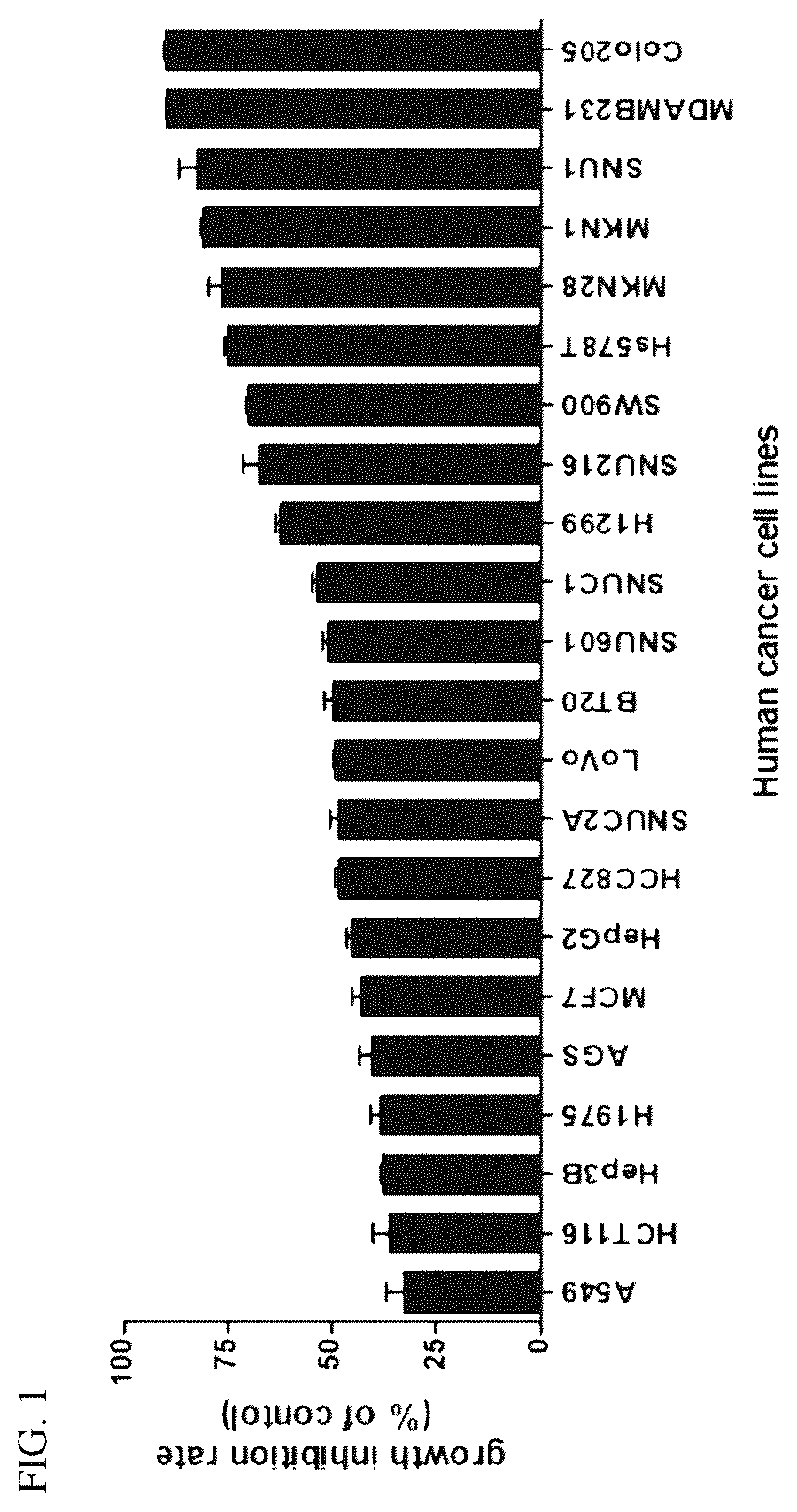 Patent US12564613 Figure 1 – Strains having effects of preventing or treating cancers