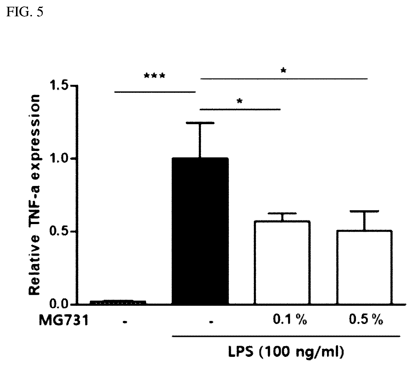 Patent US12564613 Figure 7 – Strains having effects of preventing or treating cancers
