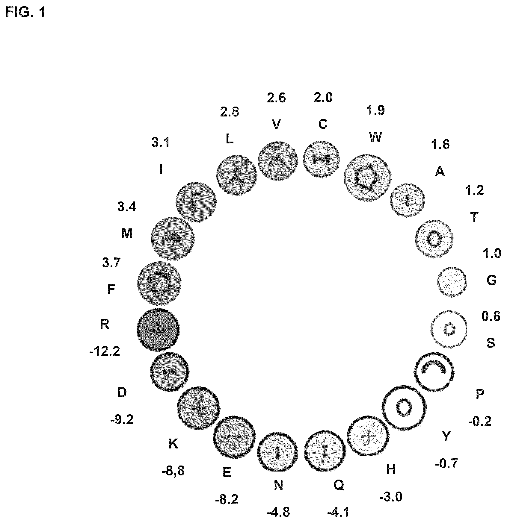 Patent US12564617 Figure 1 – Methods for modulating macrophage activity