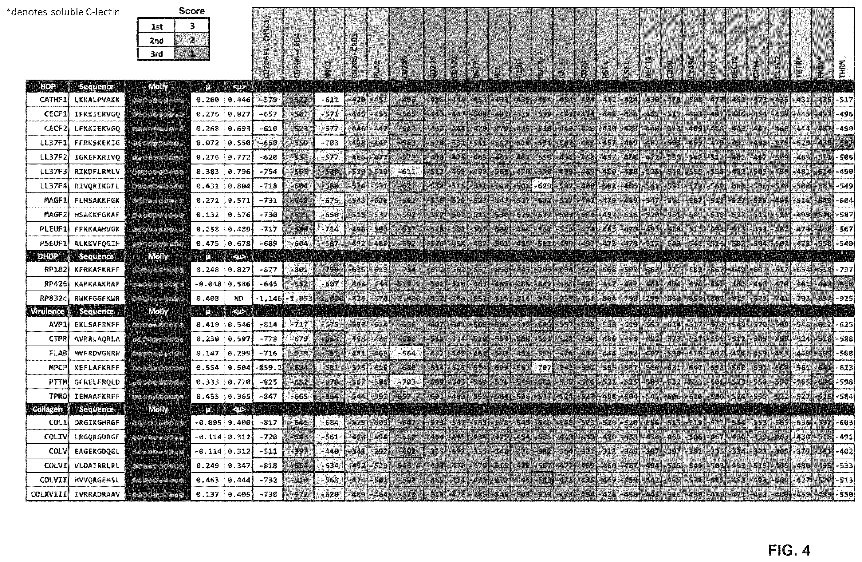 Patent US12564617 Figure 4 – Methods for modulating macrophage activity